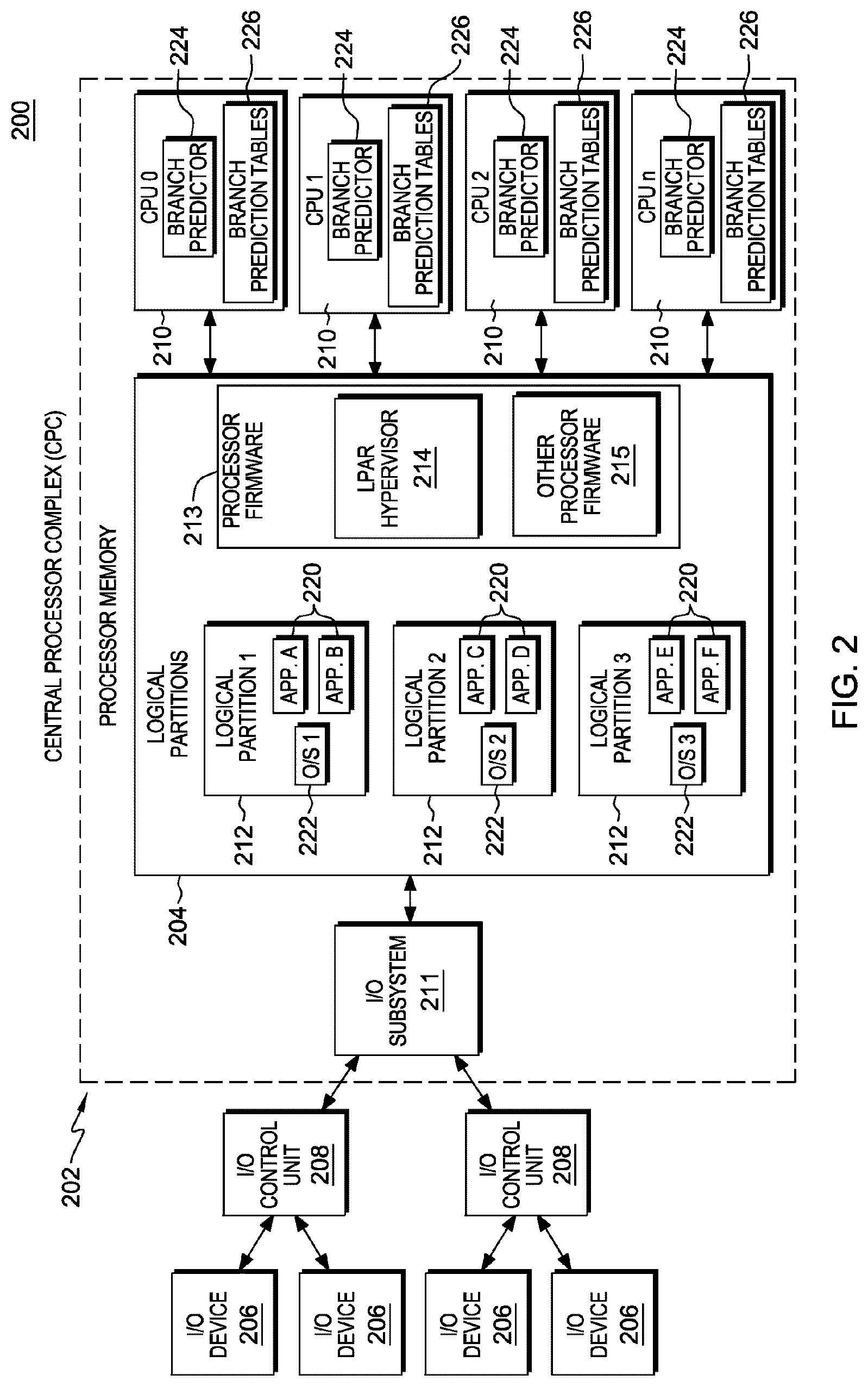 Patent US12327122 Figure 2 – Branch prediction using speculative indexing and intraline count