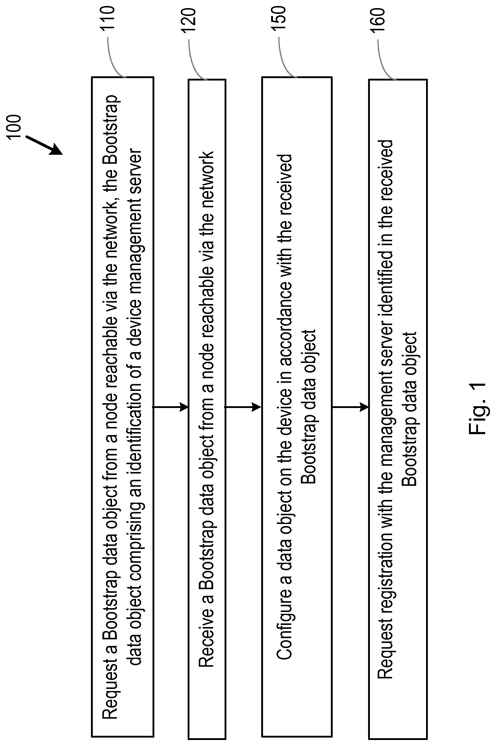 Patent US12327126 Figure 1 – Methods for operation of a device, bootstrap server and network node