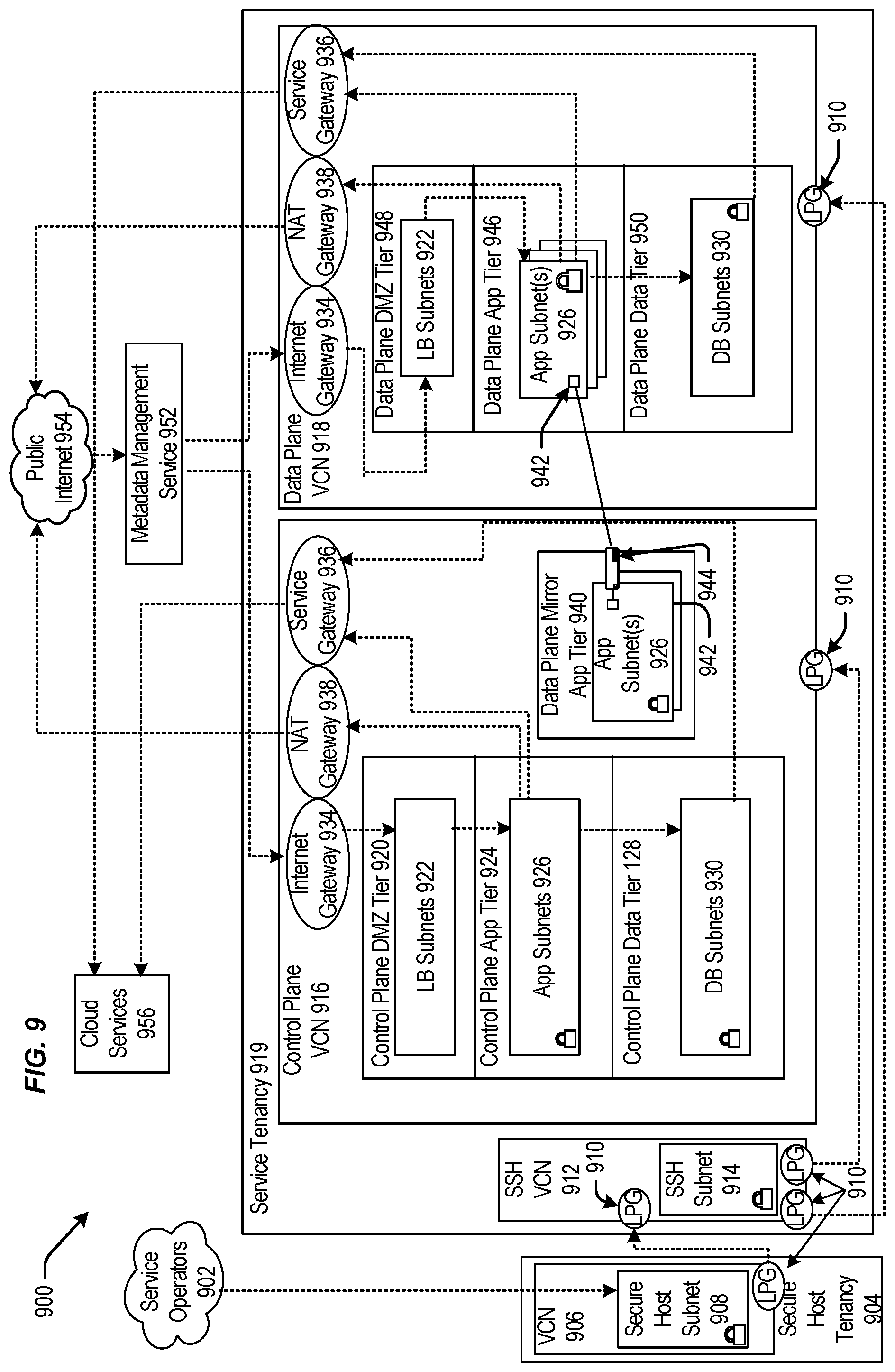 Patent US12327127 Figure 9 – Techniques for bootstrapping across secure air gaps with static sidecar