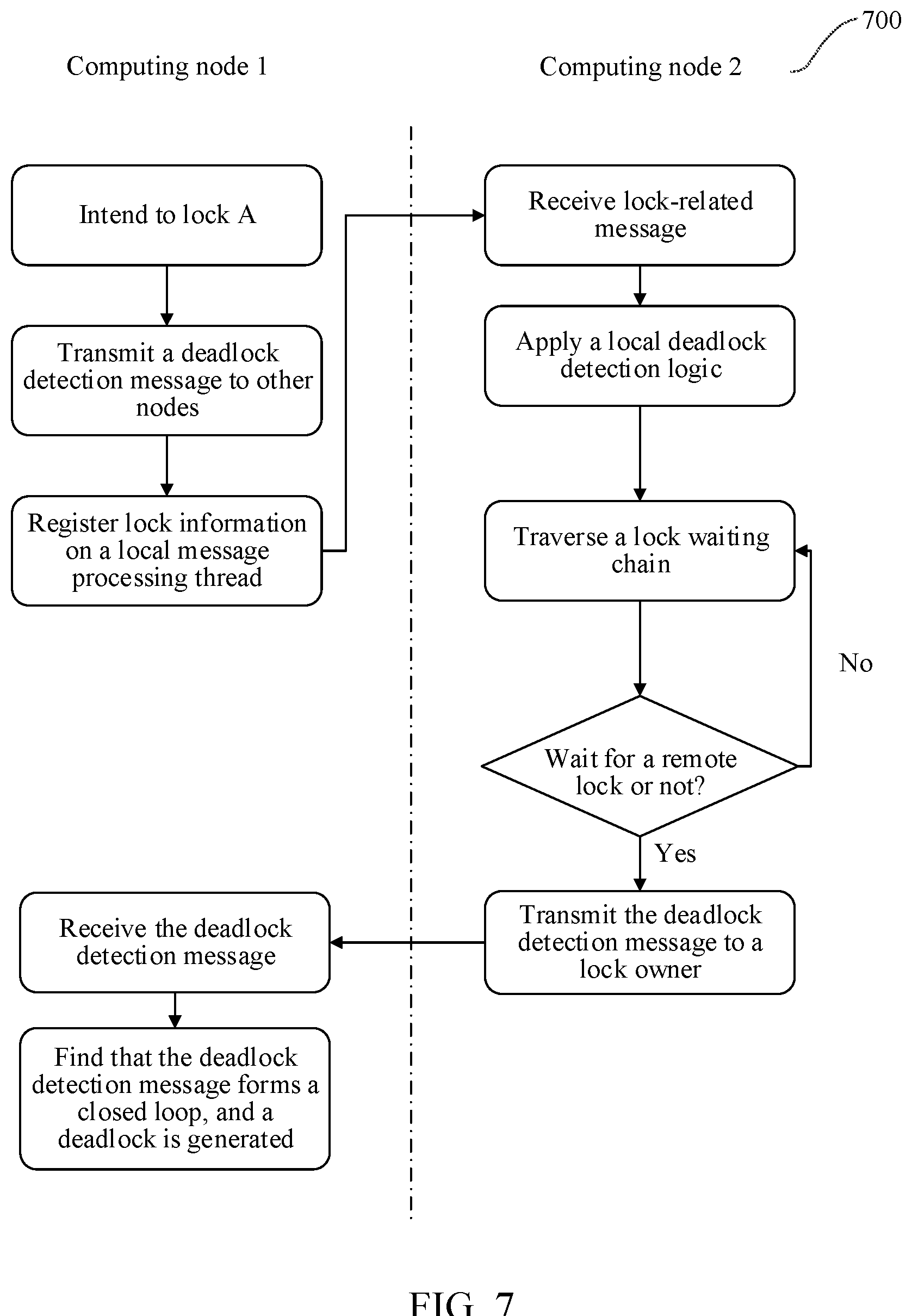 Patent US12327132 — Request processing methods and apparatuses, computing device and storage medium — Figure 1