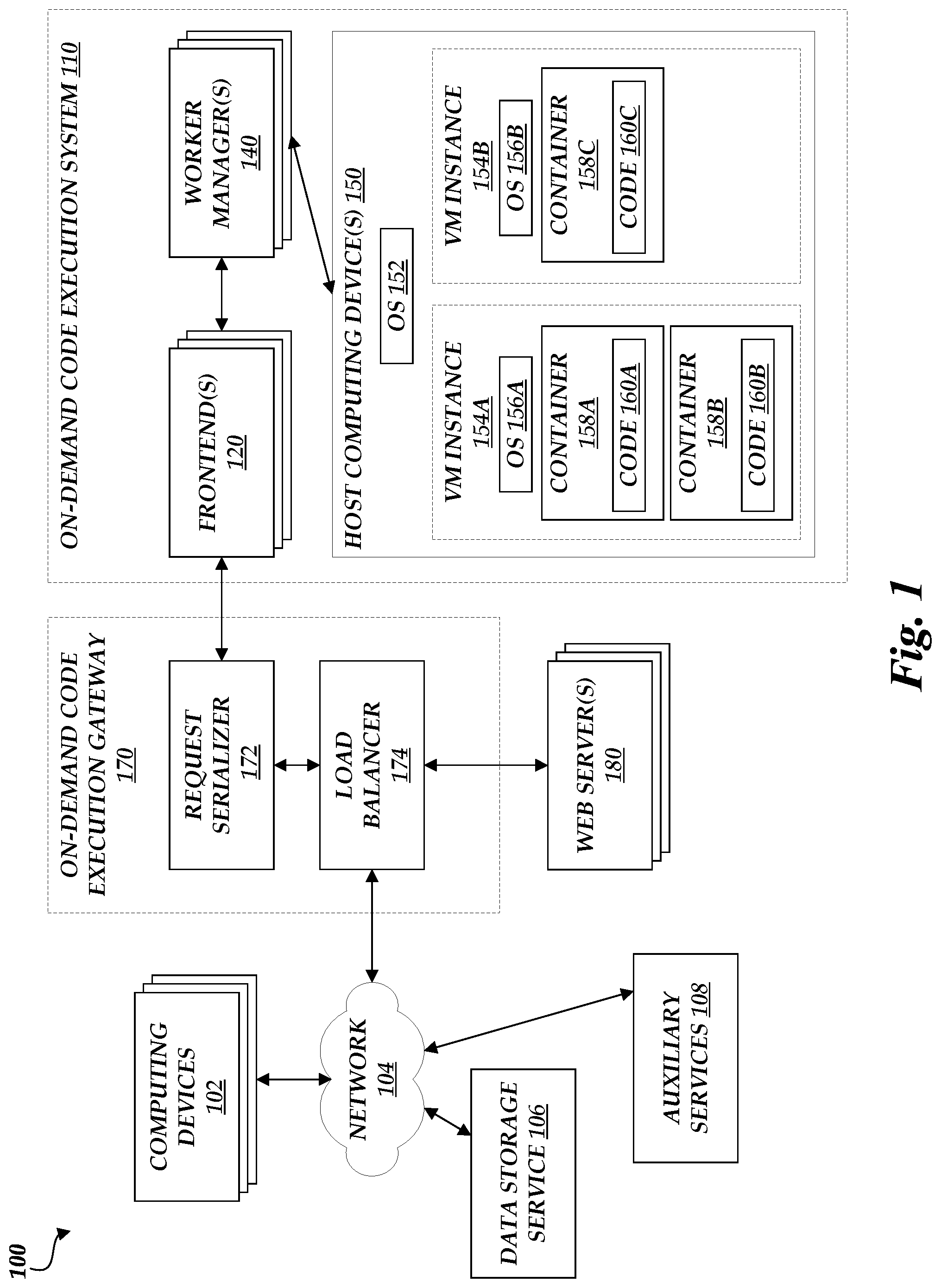 Patent US12327133 — Application gateways in an on-demand network code execution system — Figure 1