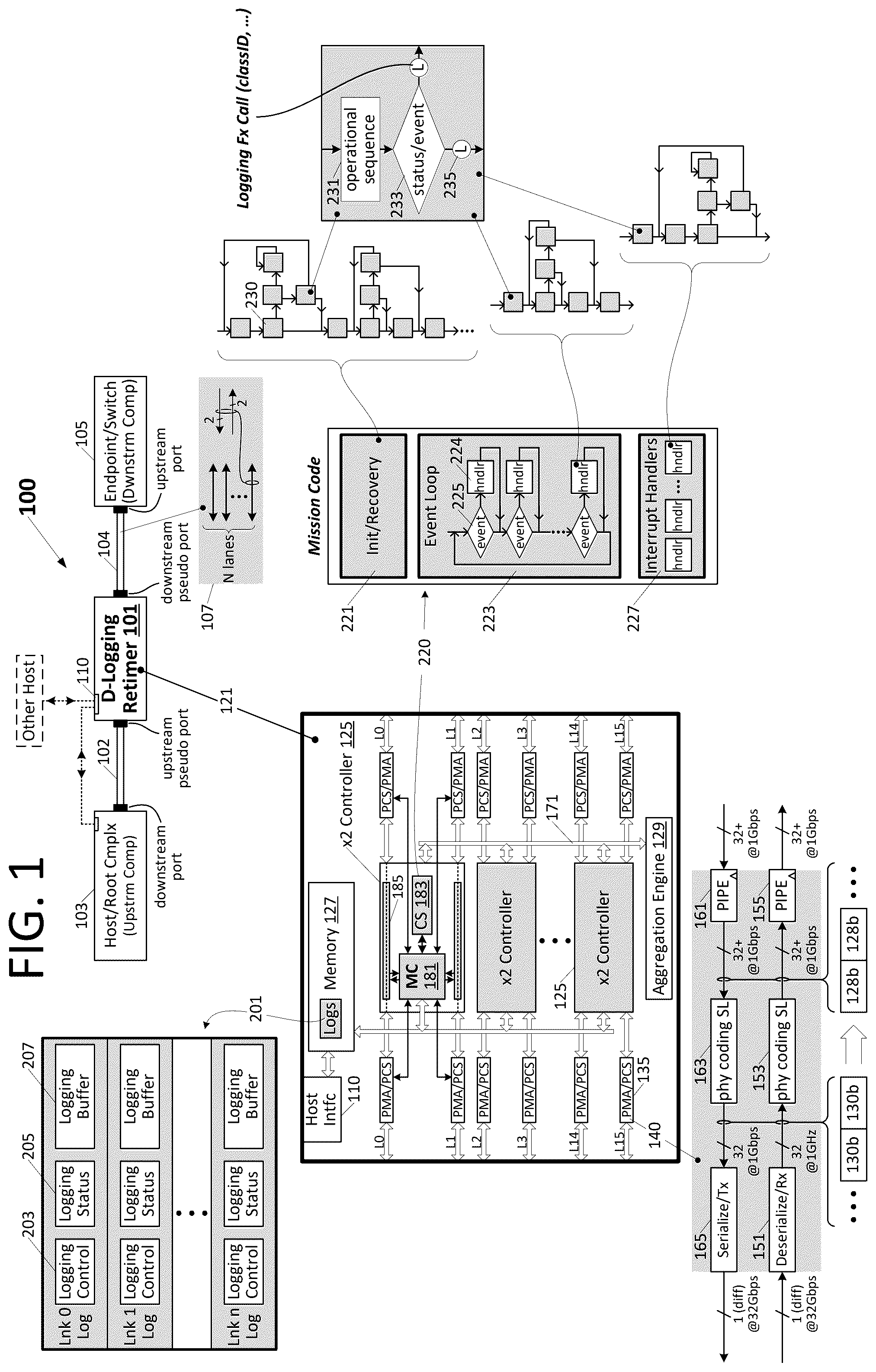 Patent US12327135 — Retimer with host-interactive data logging engine — Figure 1