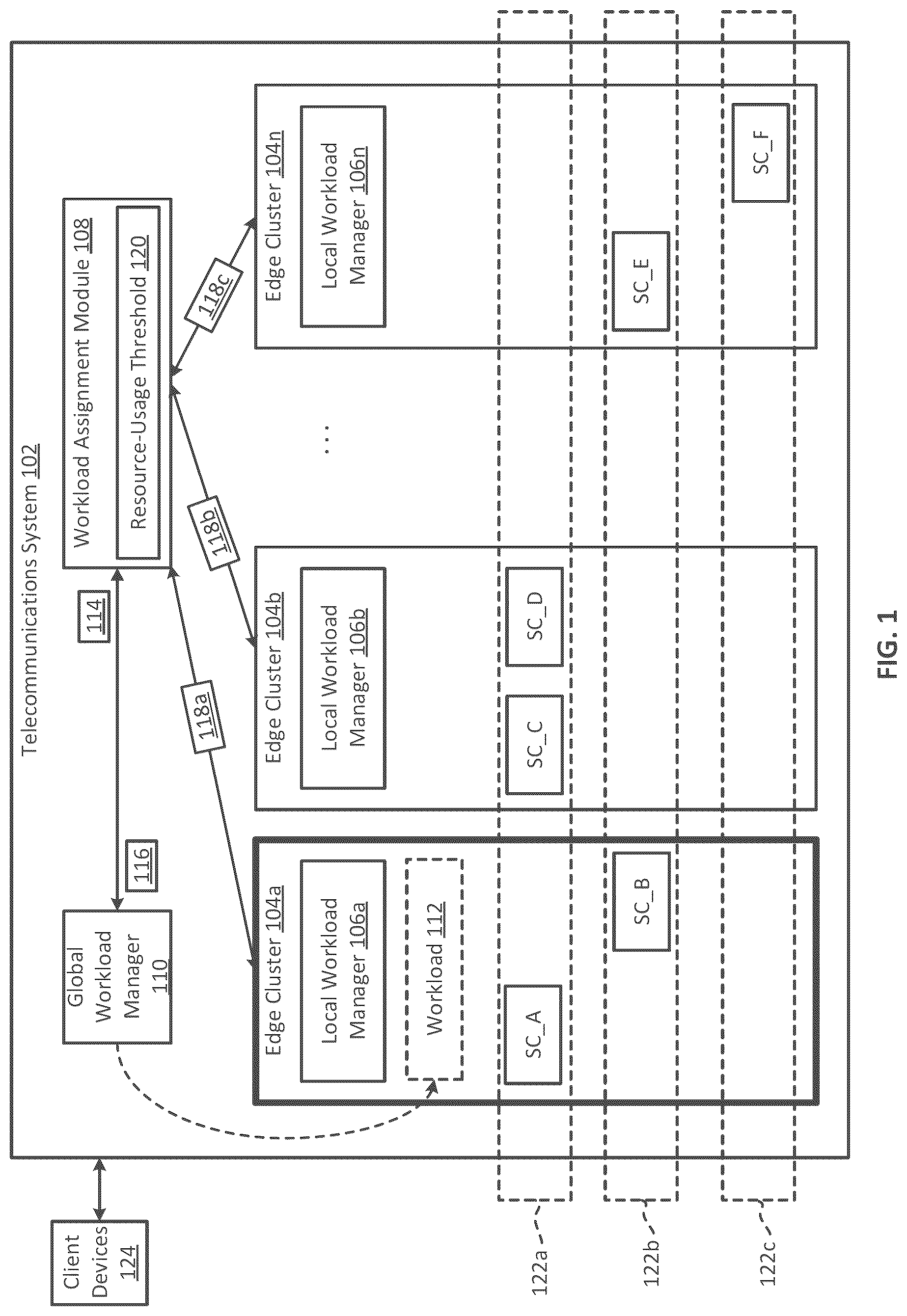 Patent US12327140 — Managing computer workloads across distributed computing clusters — Figure 1
