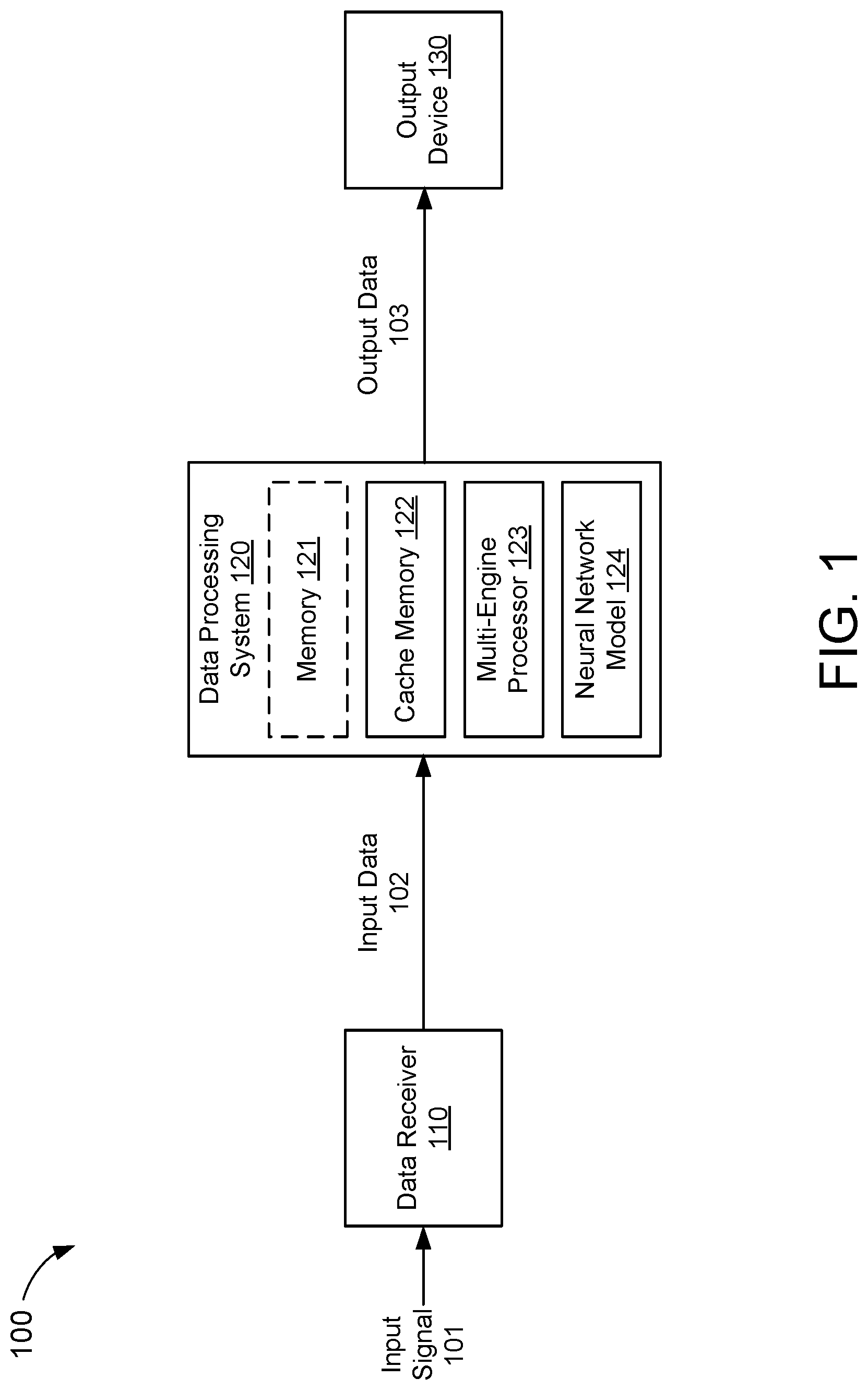 Patent US12327143 — Memory for a neural network processing system — Figure 1
