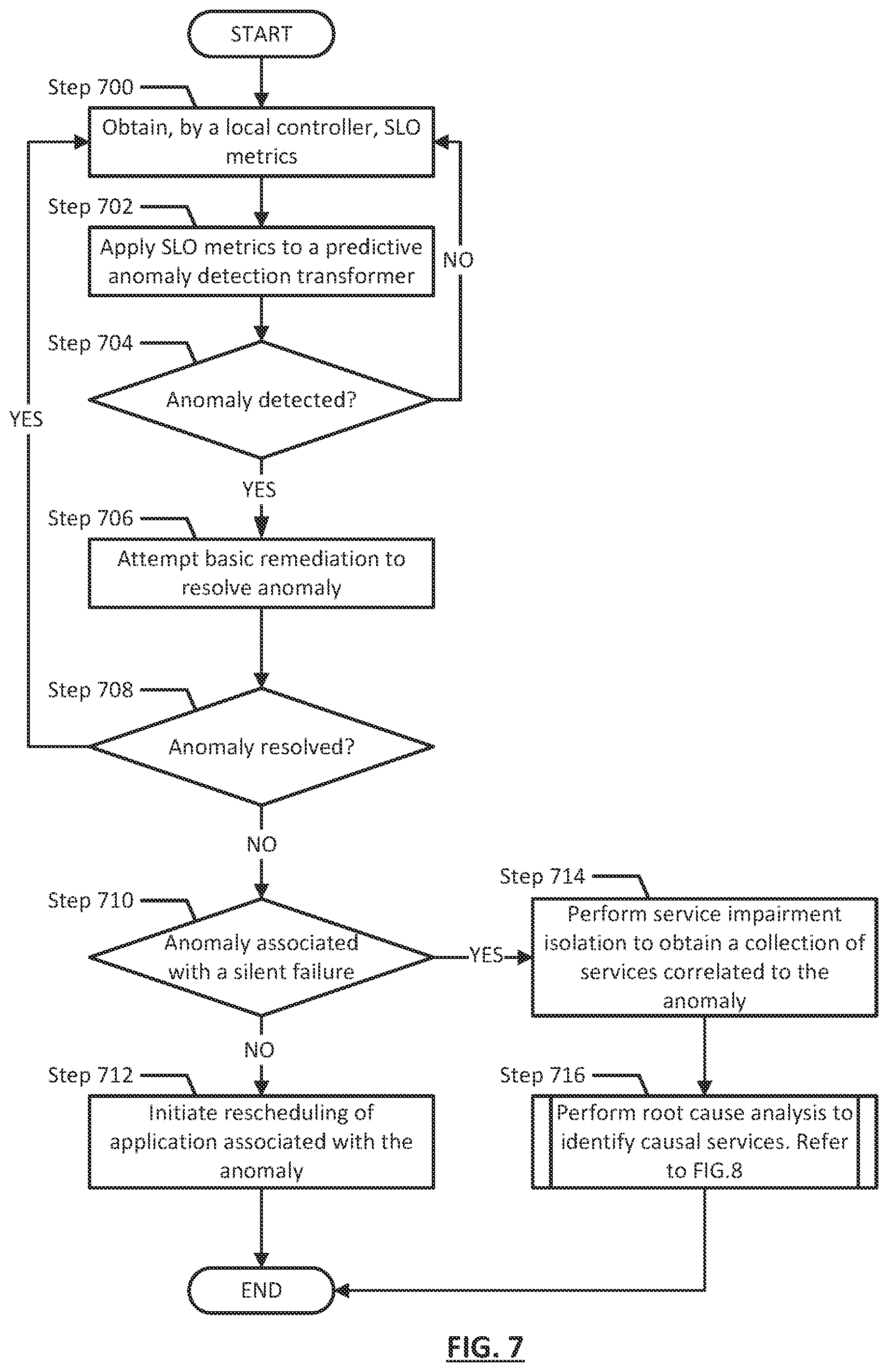 Patent US12327144 Figure 8 – Method and system for managing resource buffers in a distributed multi-tiered computing environment