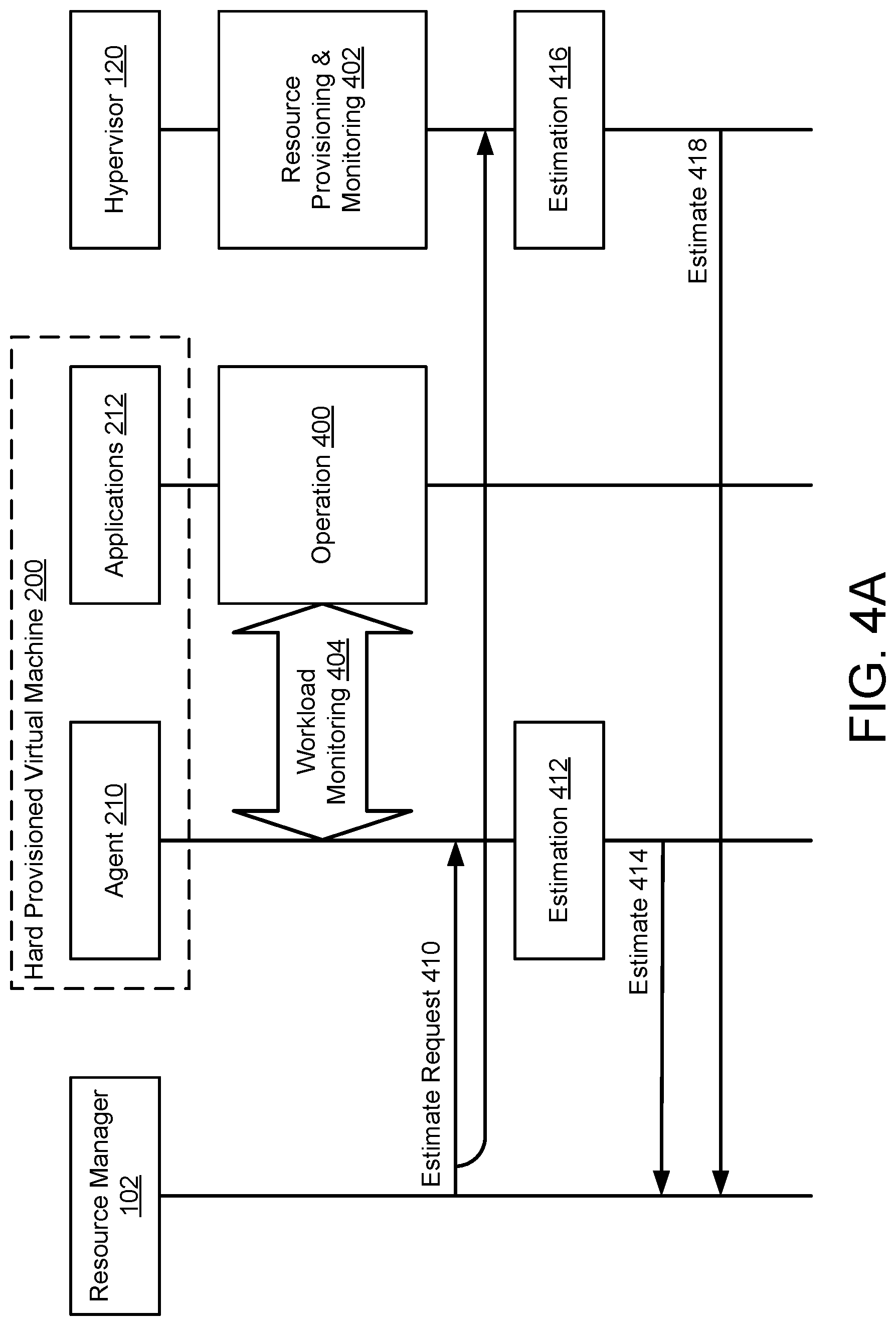 Patent US12327145 — Automated dynamic resource configuration for hard provisioned virtual machines — Figure 1