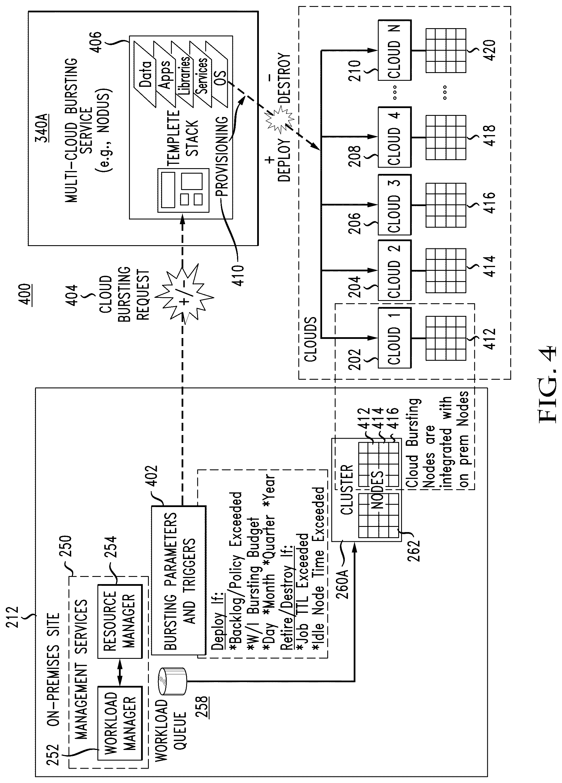 Patent US12327146 Figure 5 – System and method of providing cloud bursting capabilities in a compute environment