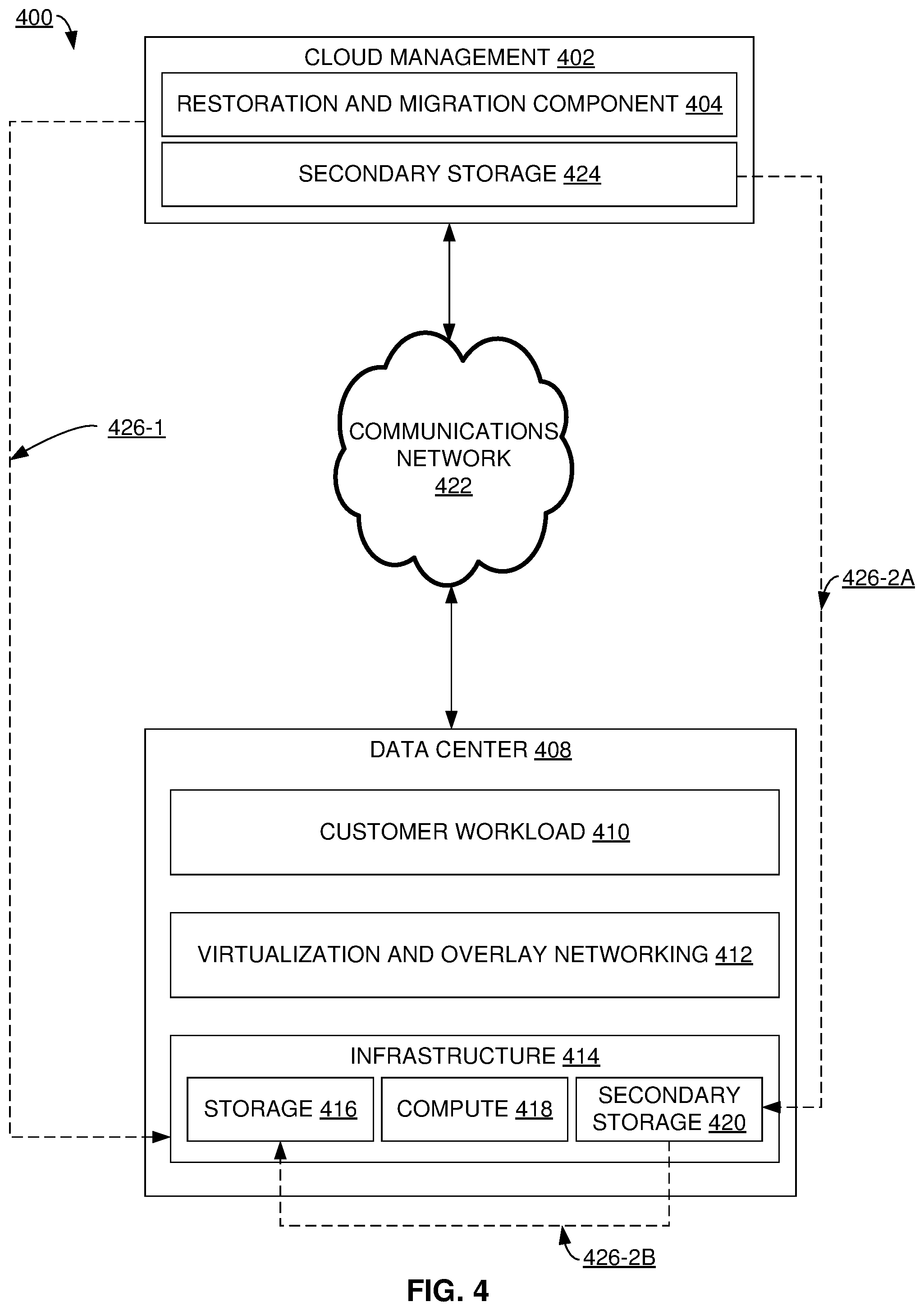 Patent US12327147 Figure 4 – Standby data center as a service