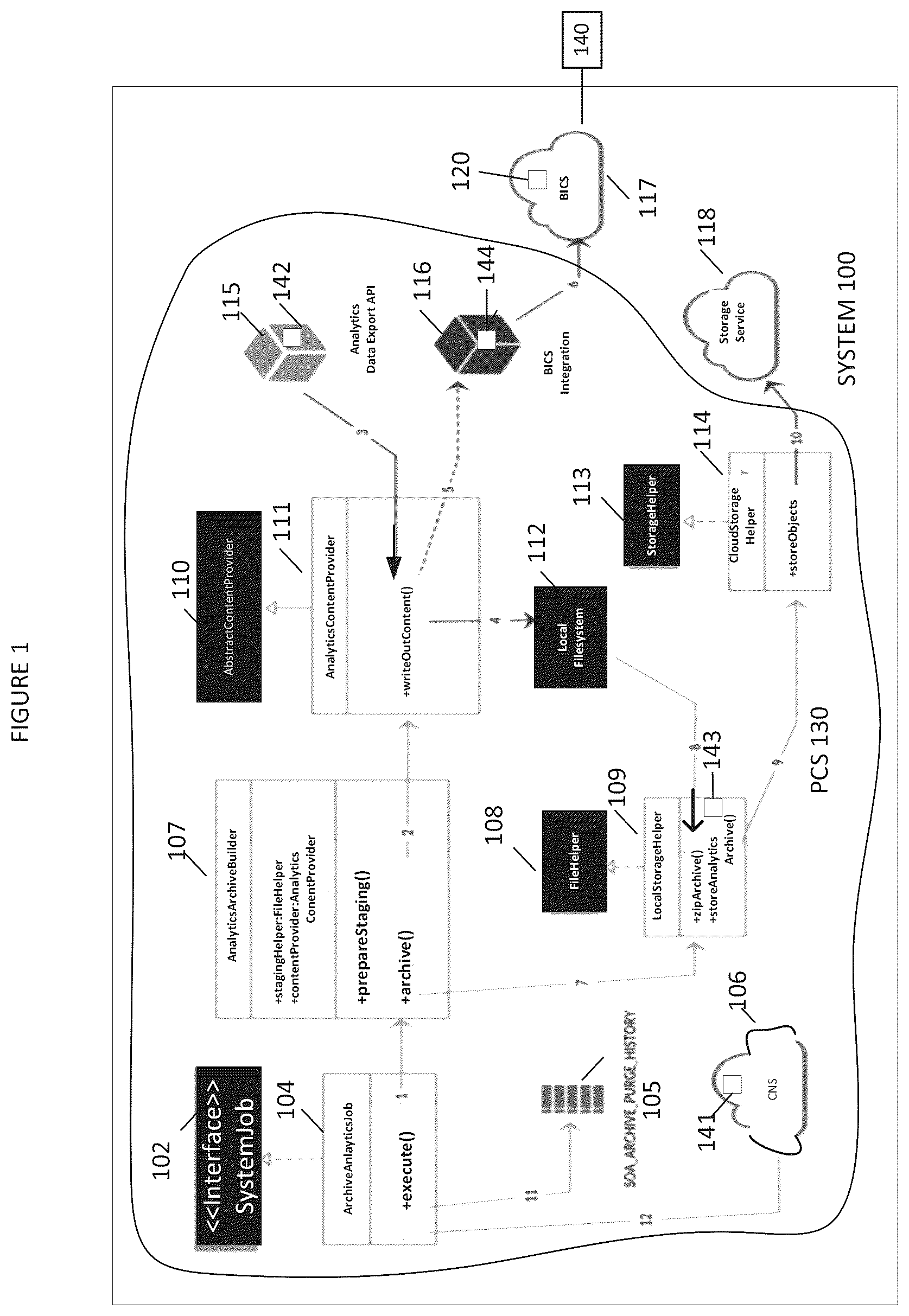 Patent US12327151 Figure 1 – Integrating a process cloud services system with an intelligence cloud service based on converted PCS analytics data