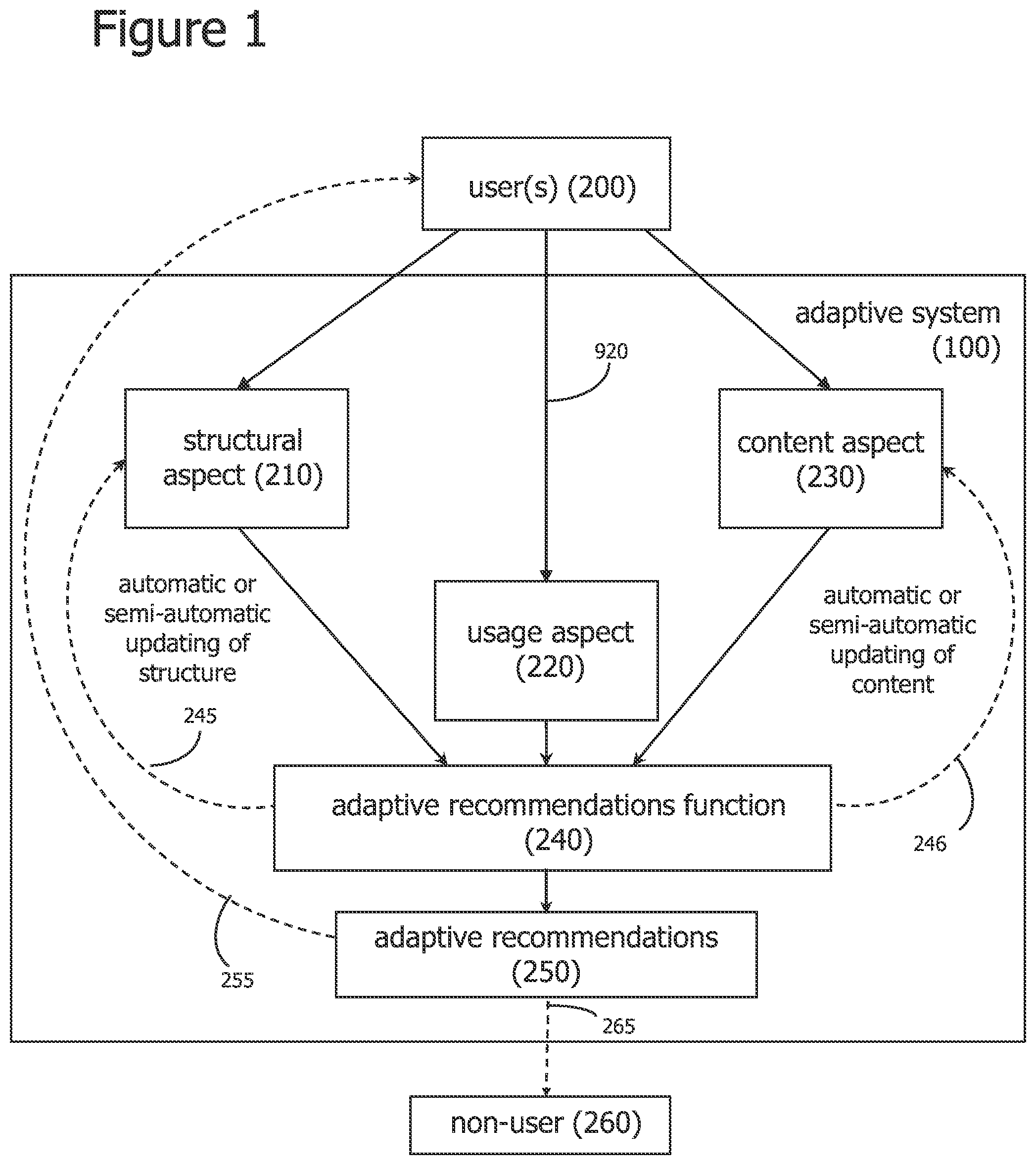 Patent US12327166 — Iterative attention-based neural network training and processing — Figure 1