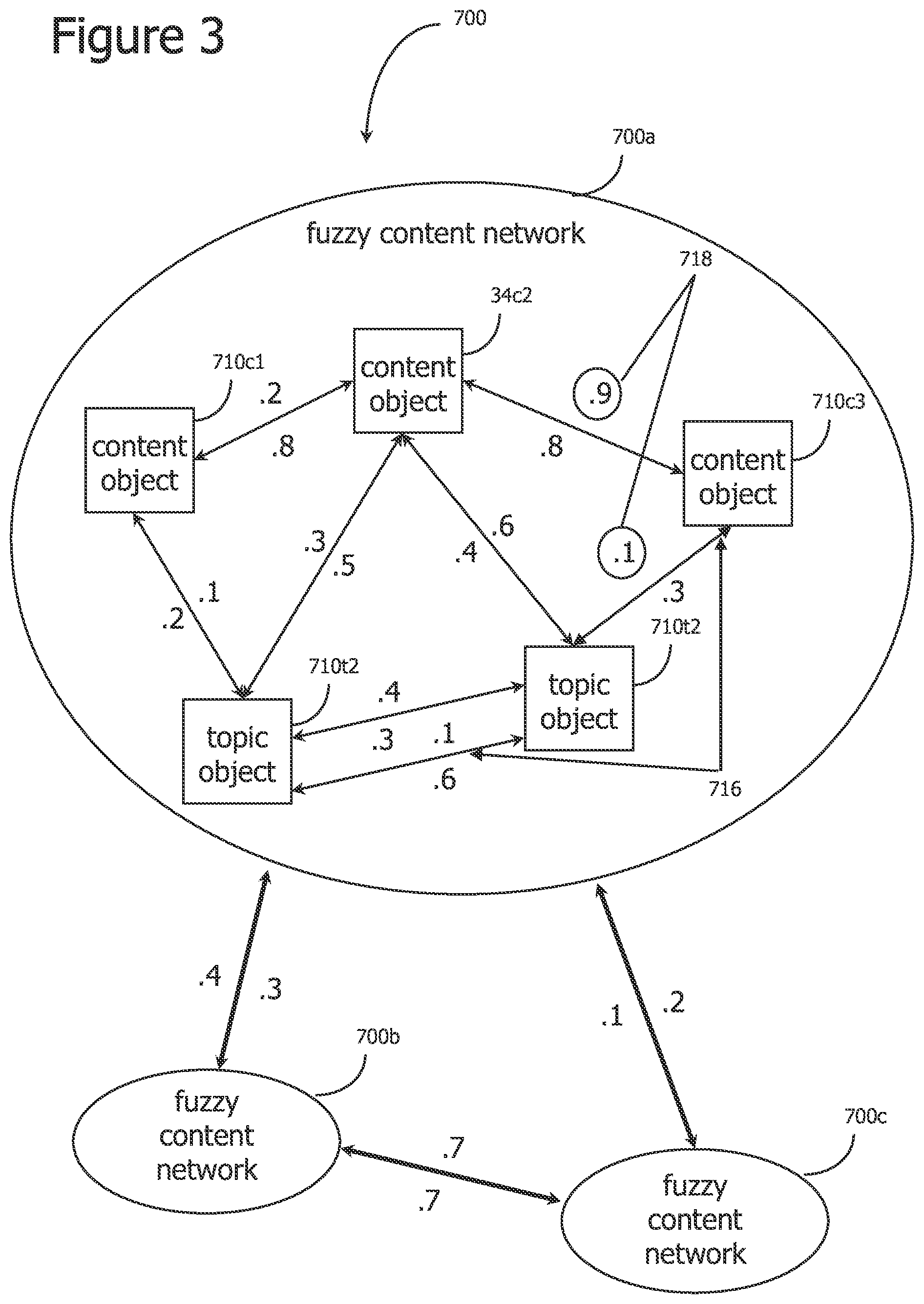 Patent US12327166 Figure 3 – Iterative attention-based neural network training and processing