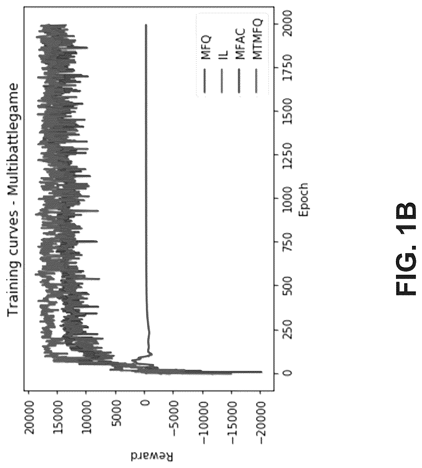 Patent US12327167 — System and method for multi-type mean field reinforcement machine learning — Figure 1