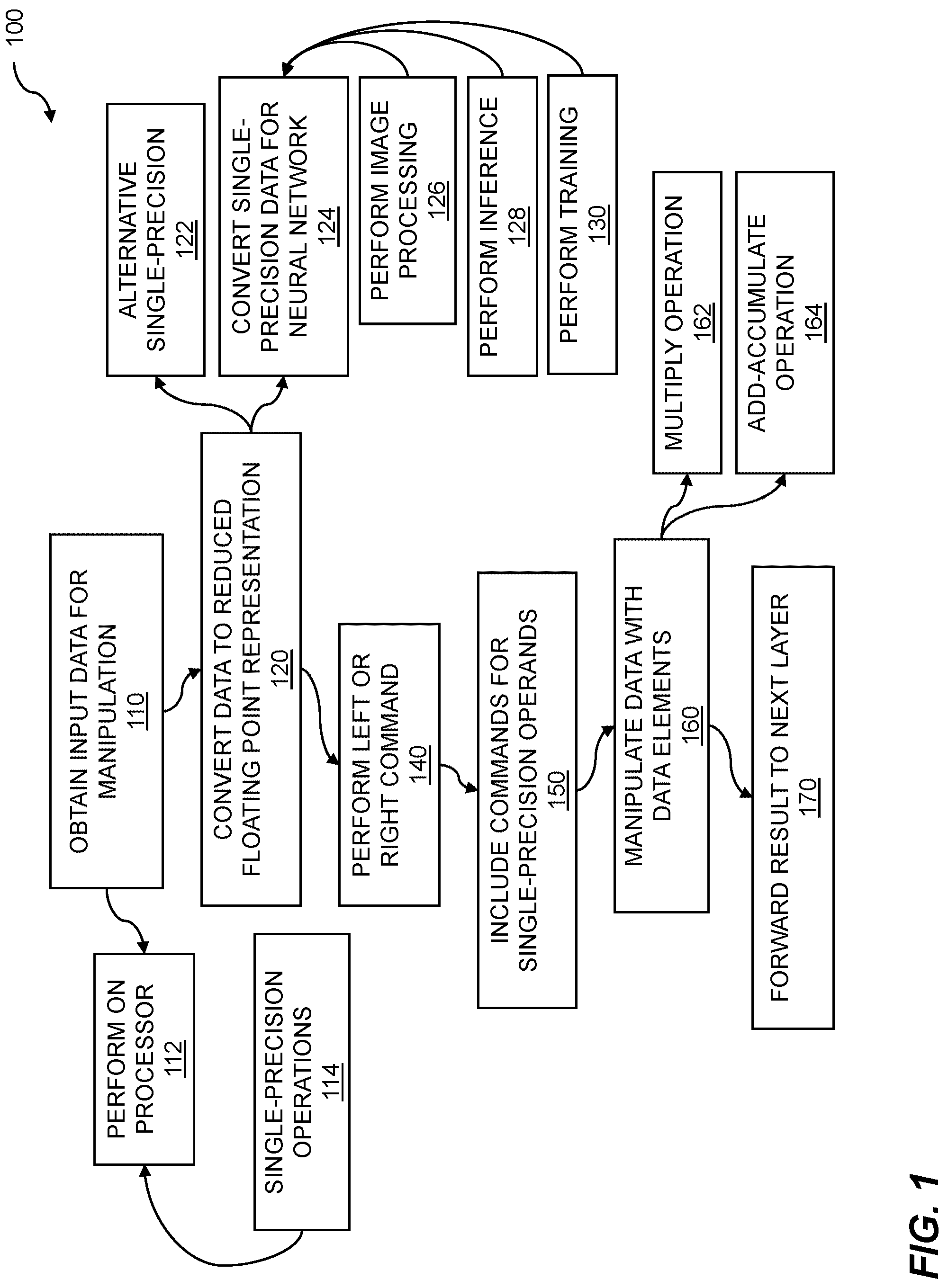 Patent US12327170 — Neural network processing using specialized data representation — Figure 1
