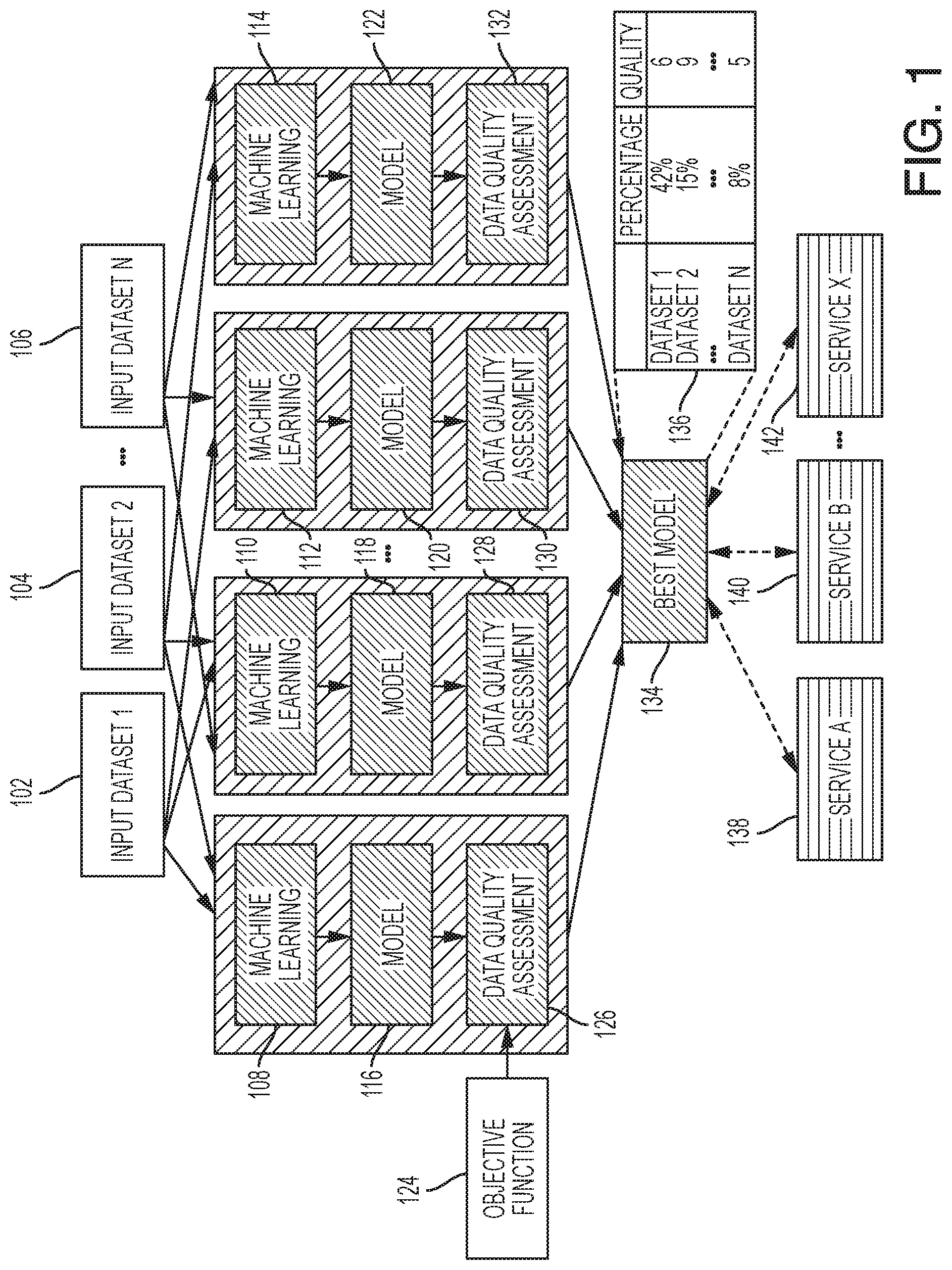 Patent US12327171 — Data platform to protect security of data — Figure 1