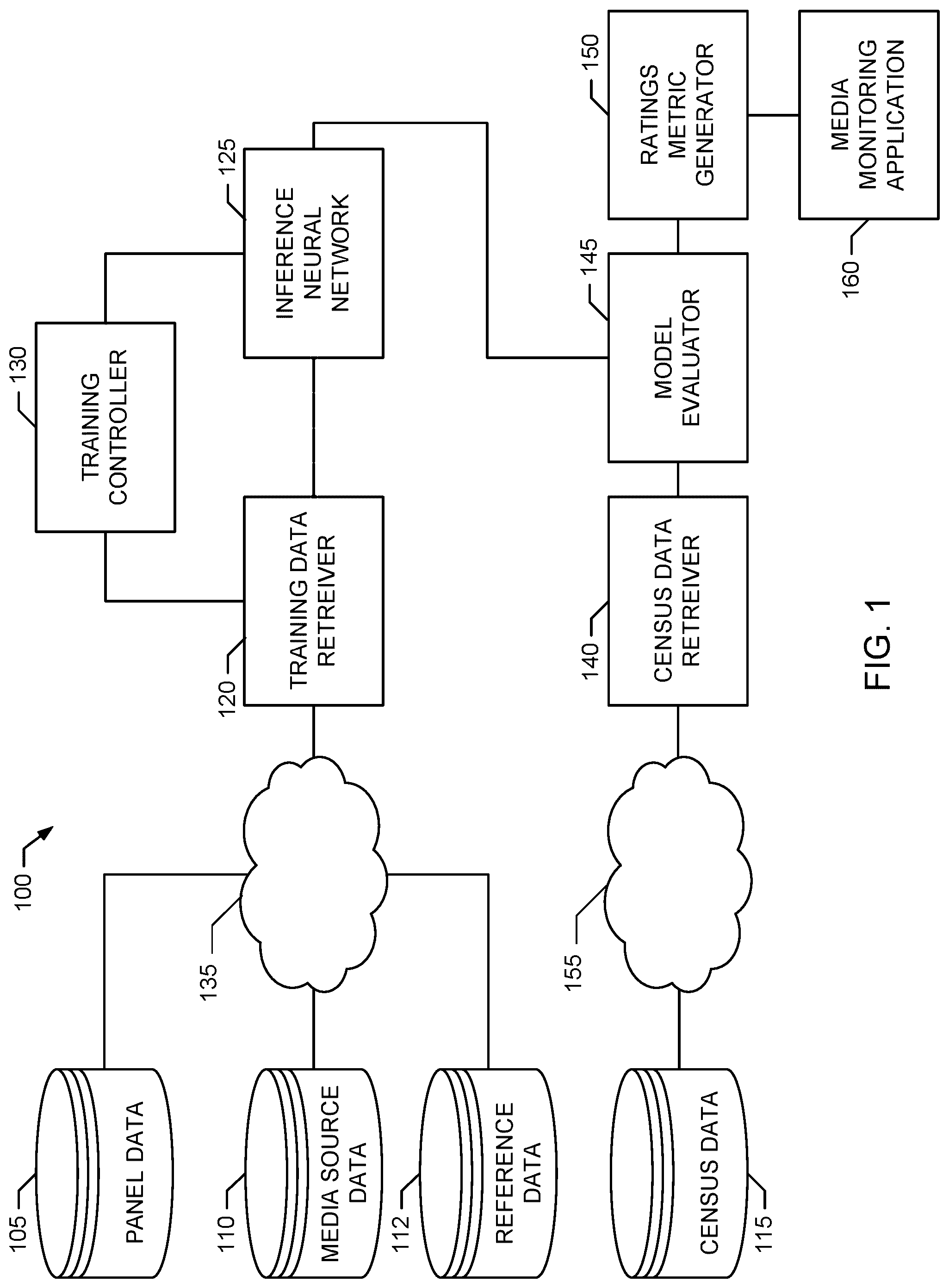 Patent US12327172 — Probabilistic modeling for anonymized data integration and bayesian survey measurement of sparse and weakly-labeled datasets — Figure 1
