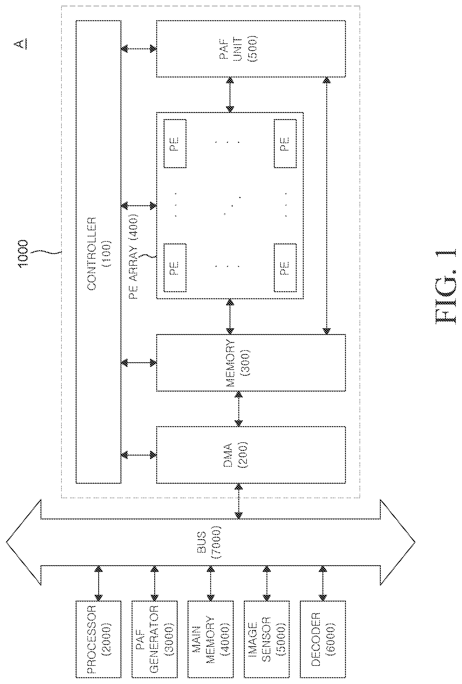 Patent US12327174 Figure 1 – Method for generating programmable activation function and apparatus using the same