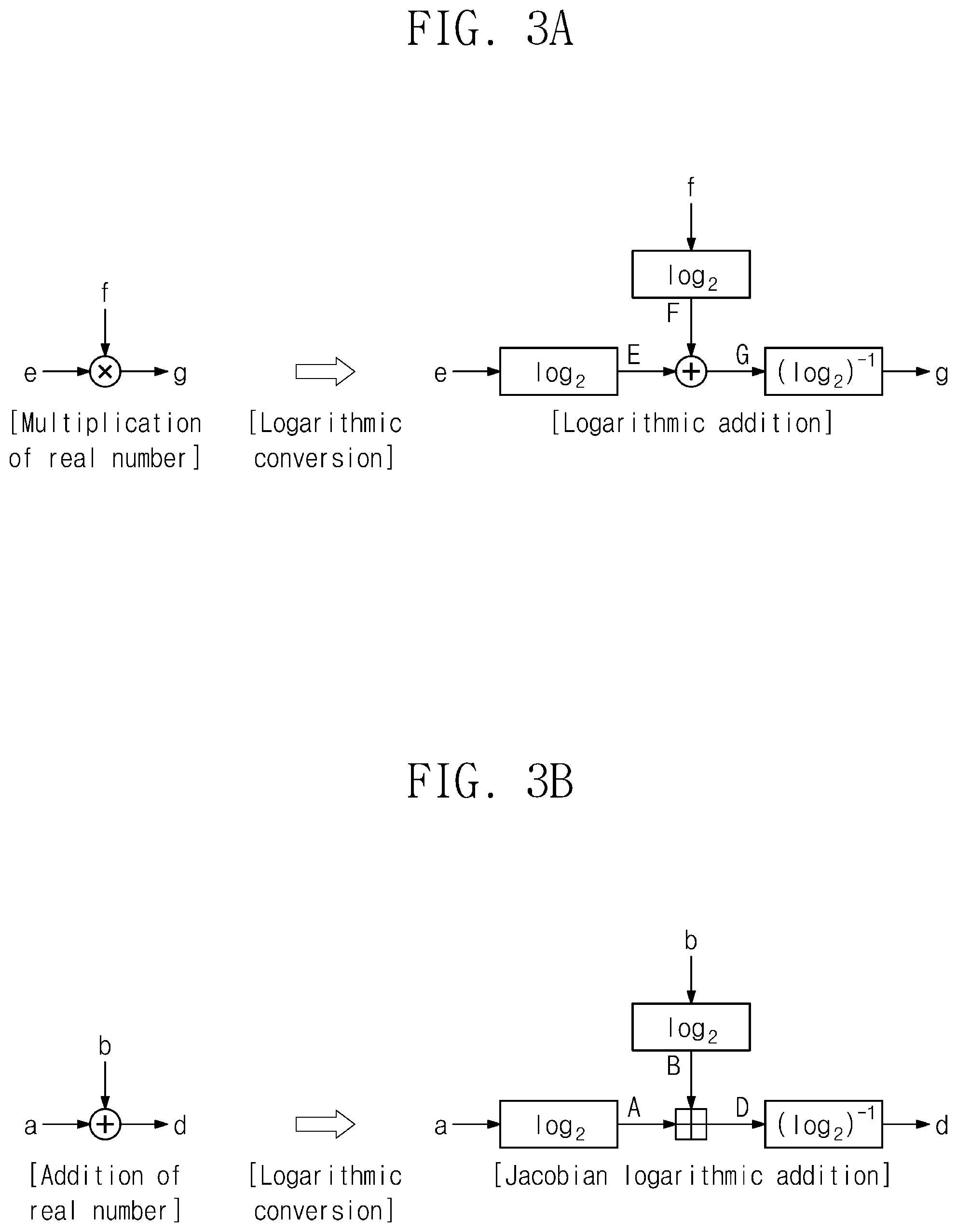Patent US12327178 — Neural network accelerator configured to perform operation on logarithm domain — Figure 1