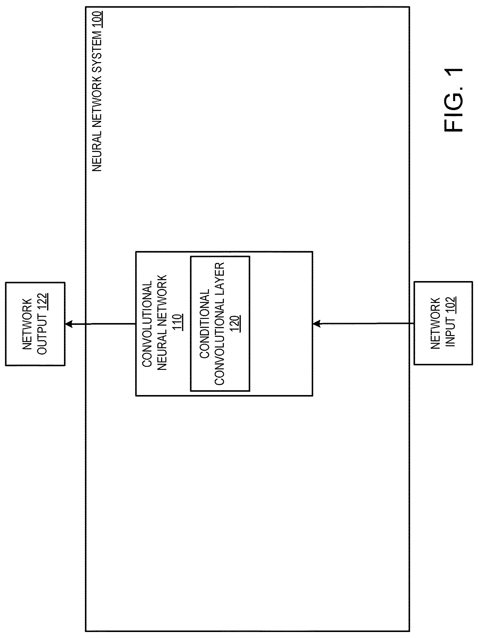 Patent US12327180 — Convolutional neural networks with soft kernel selection — Figure 1
