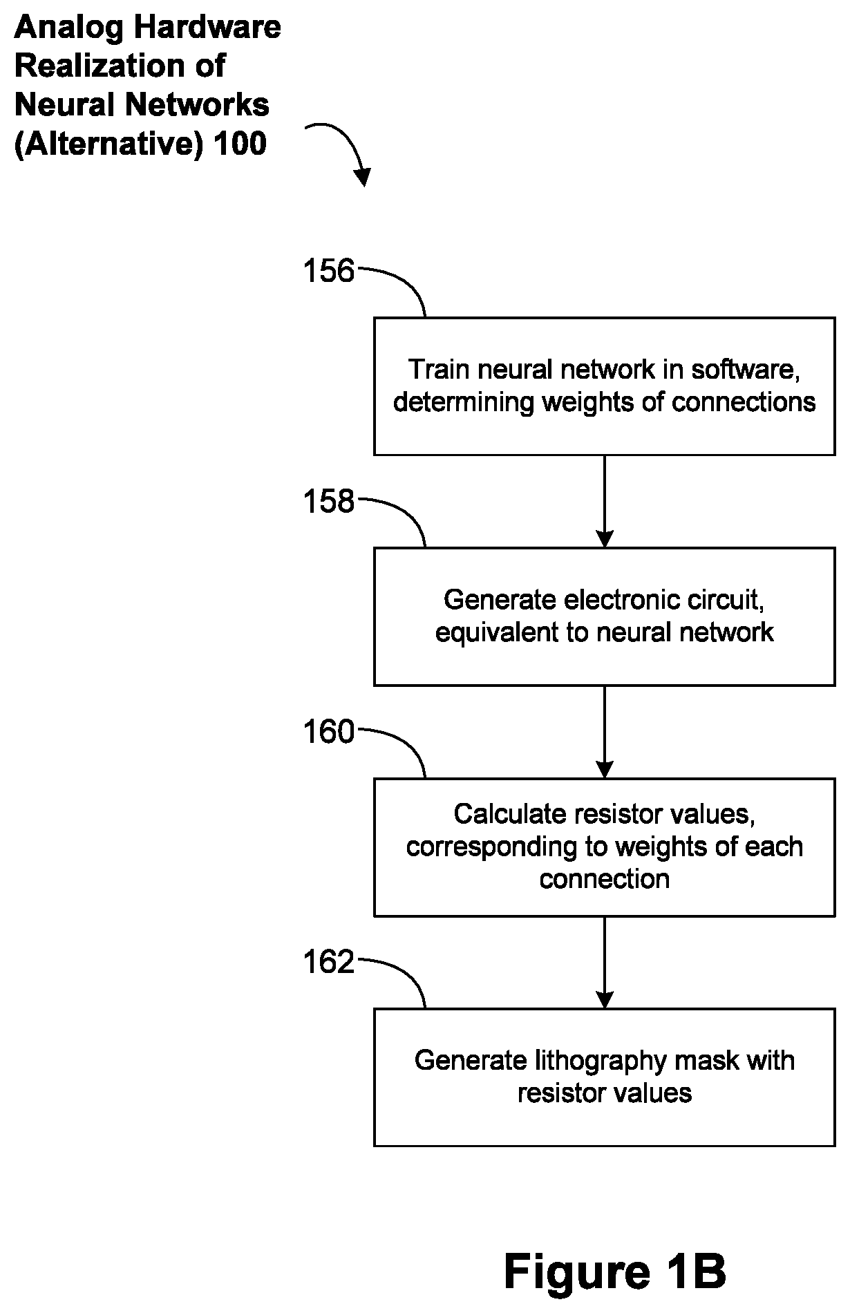 Patent US12327182 Figure 2 – Optimizations for analog hardware realization of trained neural networks