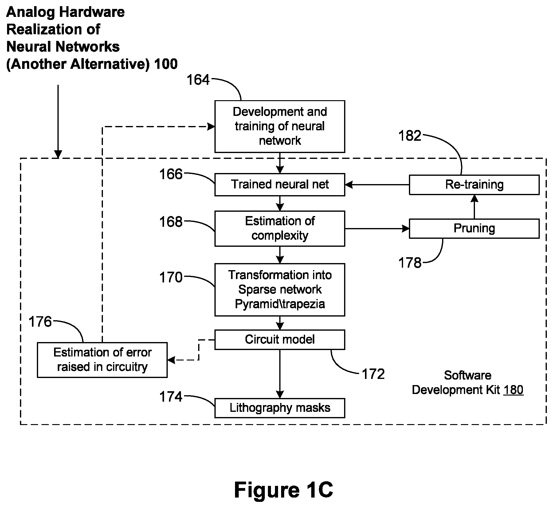 Patent US12327182 Figure 3 – Optimizations for analog hardware realization of trained neural networks
