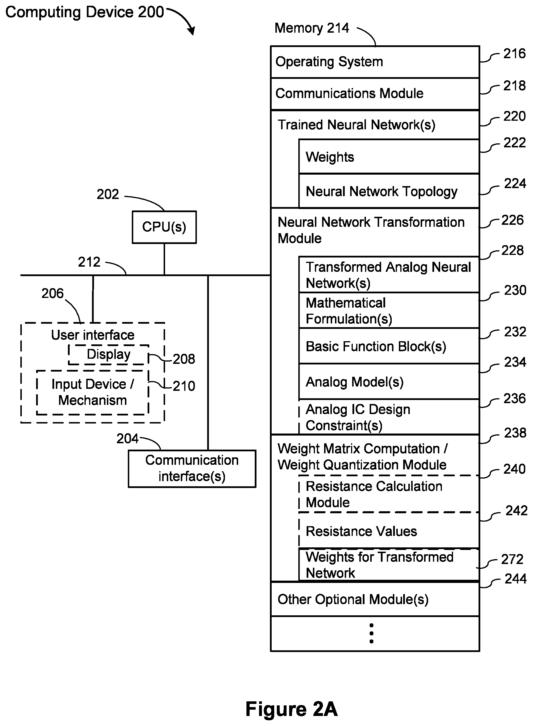 Patent US12327182 Figure 4 – Optimizations for analog hardware realization of trained neural networks