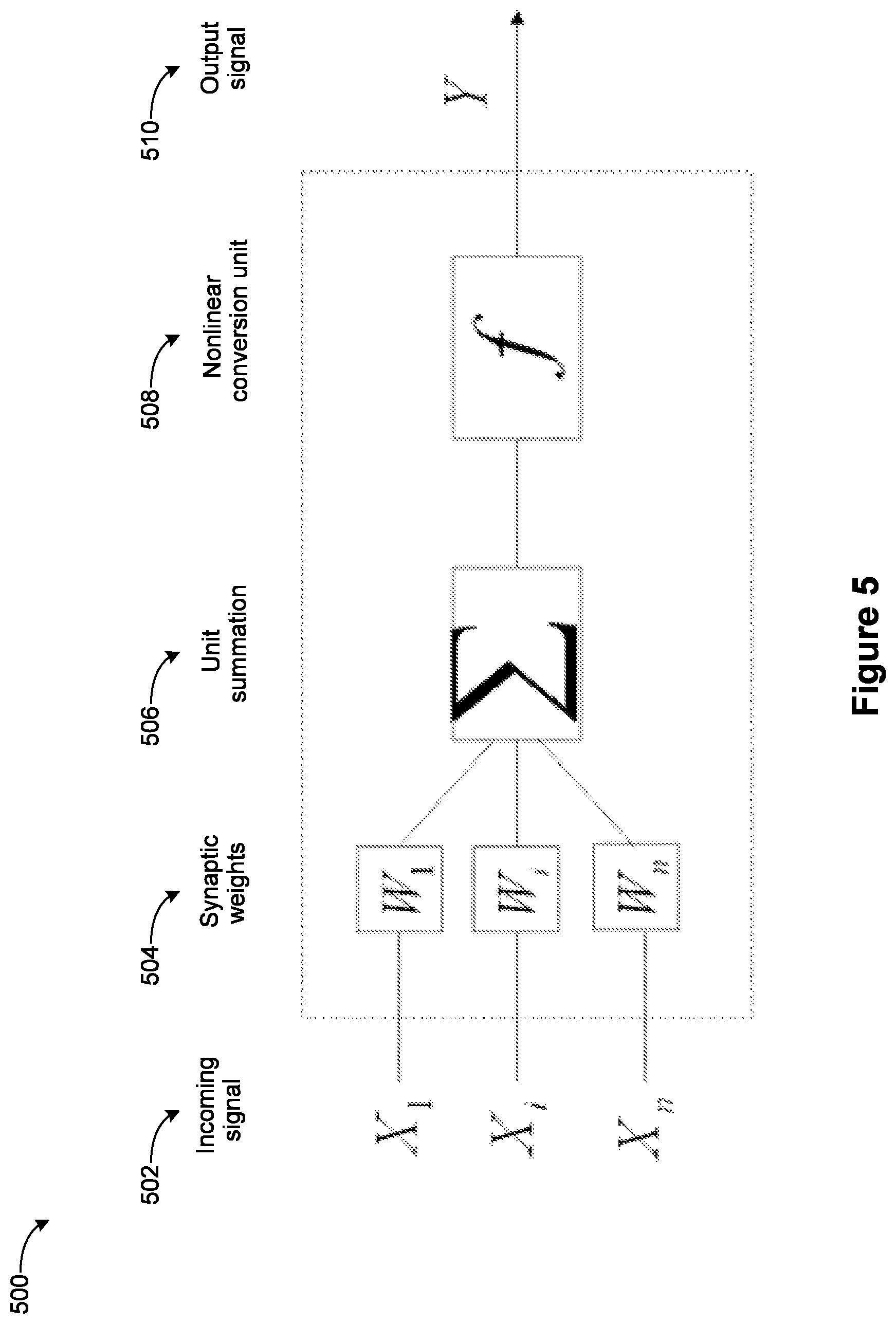 Patent US12327182 Figure 9 – Optimizations for analog hardware realization of trained neural networks