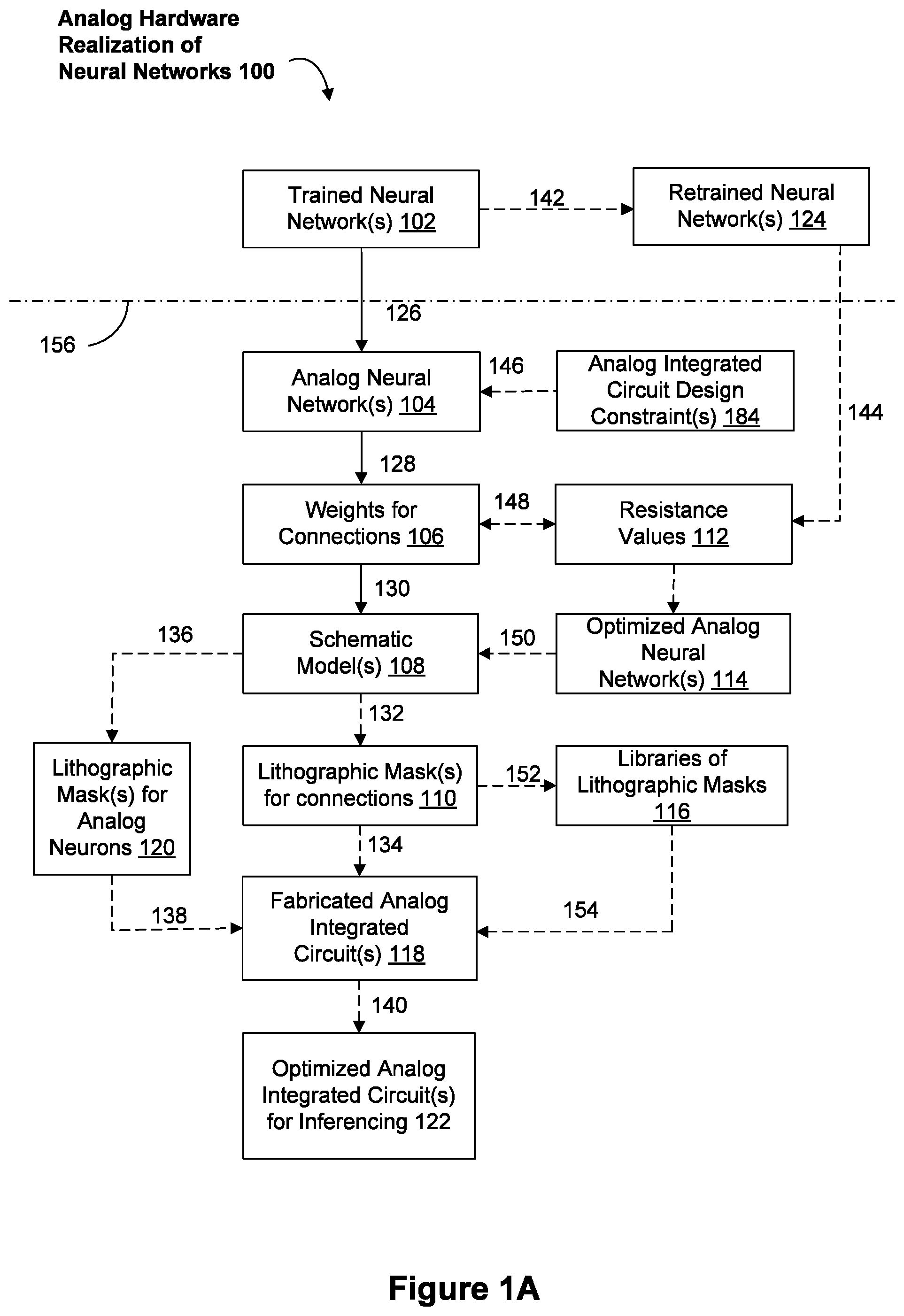 Patent US12327183 Figure 1 – Integrated circuits for neural networks