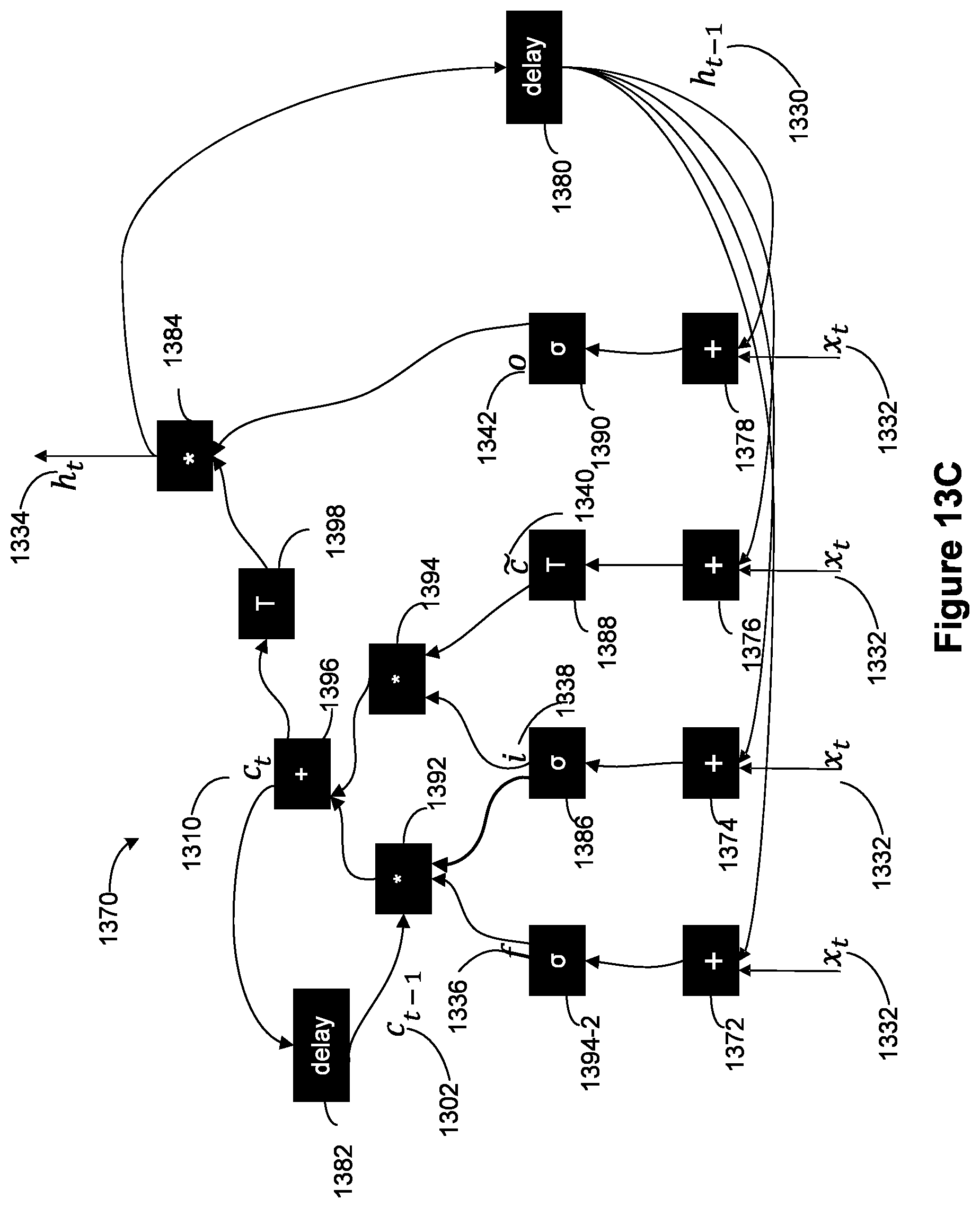 Patent US12327183 Figure 20 – Integrated circuits for neural networks