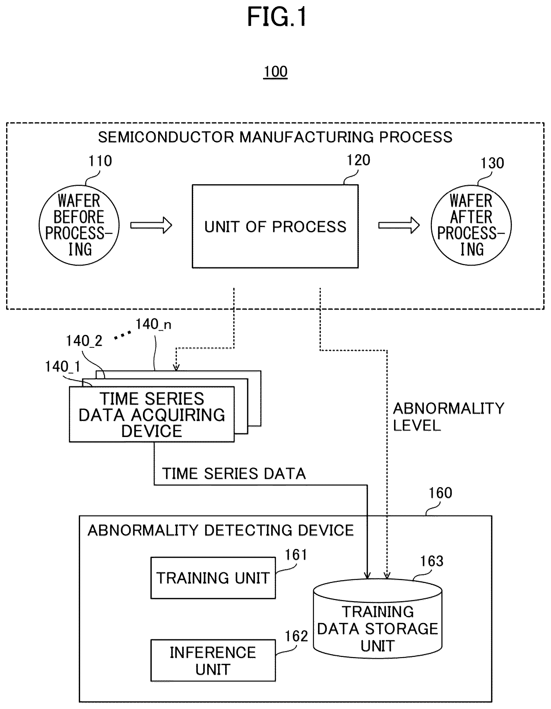 Patent US12327186 — Abnormality detecting device and abnormality detecting method — Figure 1
