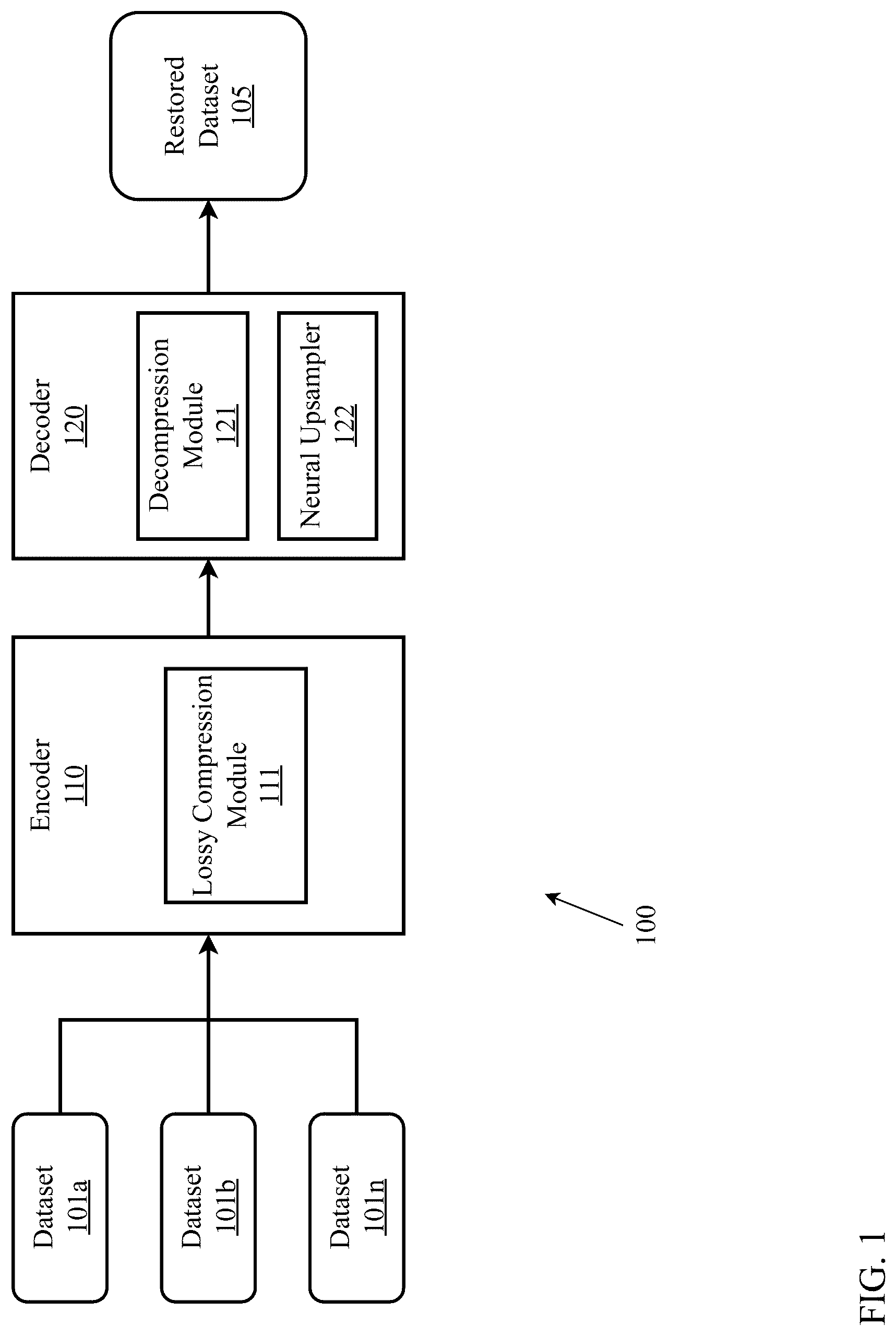 Patent US12327190 — Multimodal financial technology deep learning core with joint optimization of vector-quantized variational autoencoder and neural upsampler — Figure 1