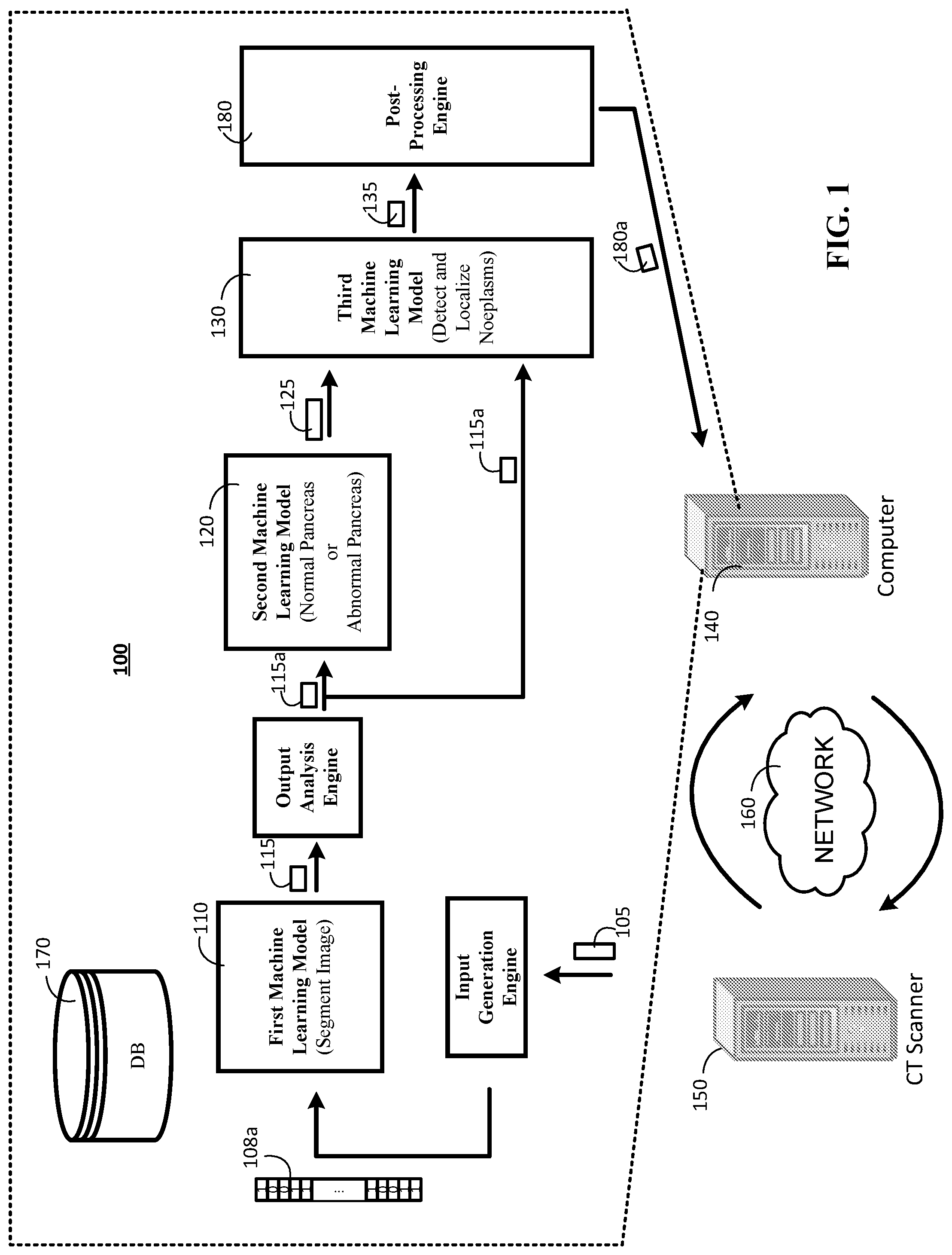 Patent US12327192 — Early detection of pancreatic neoplasms using cascaded machine learning models — Figure 1