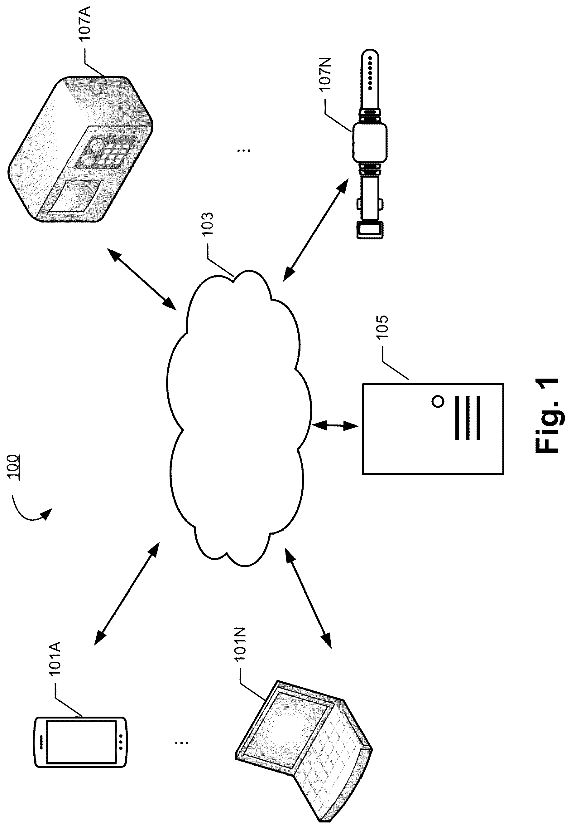 Patent US12327193 — Methods, apparatuses and computer program products for predicting measurement device performance — Figure 1