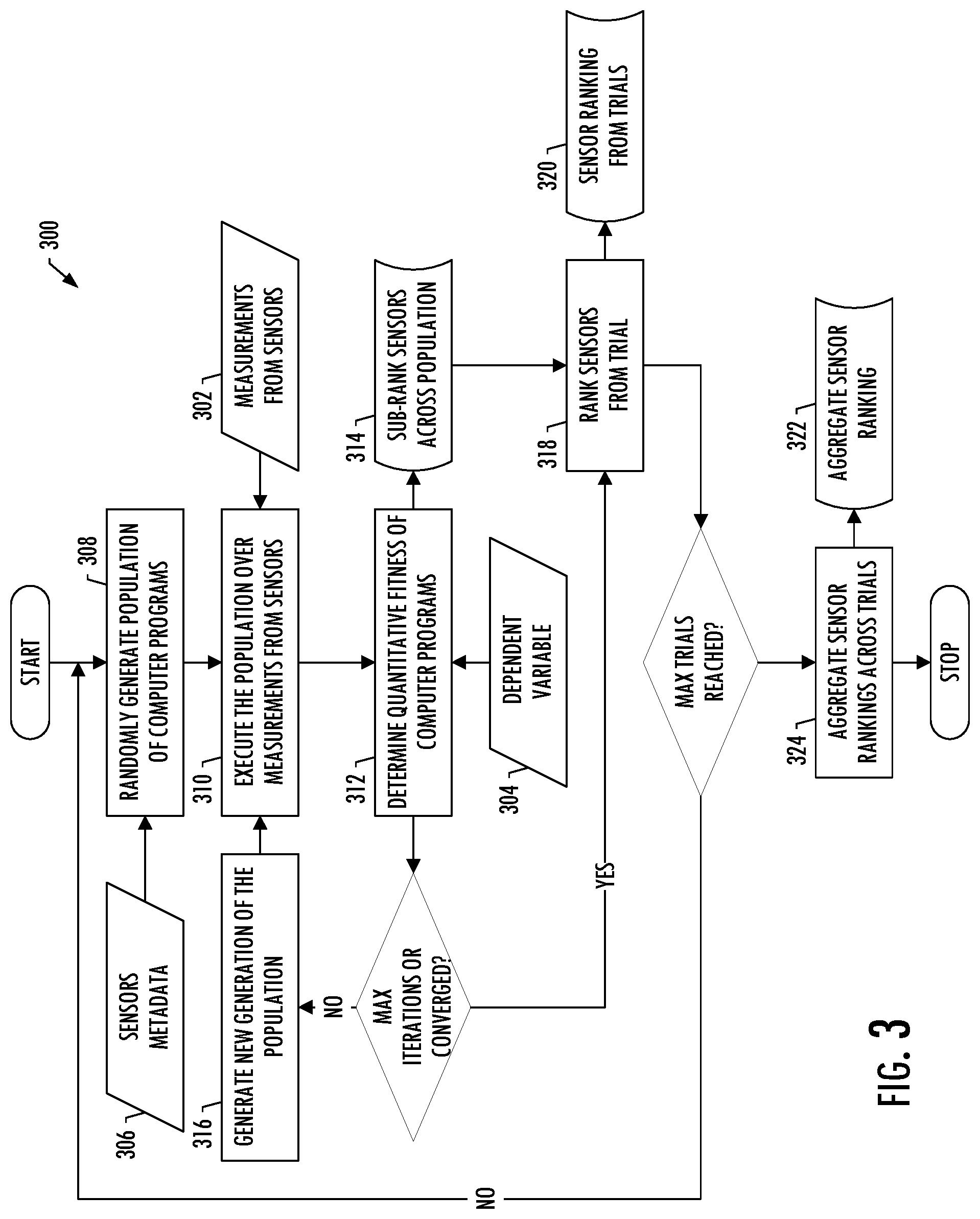 Patent US12327195 Figure 3 – Automated feature generation for sensor subset selection