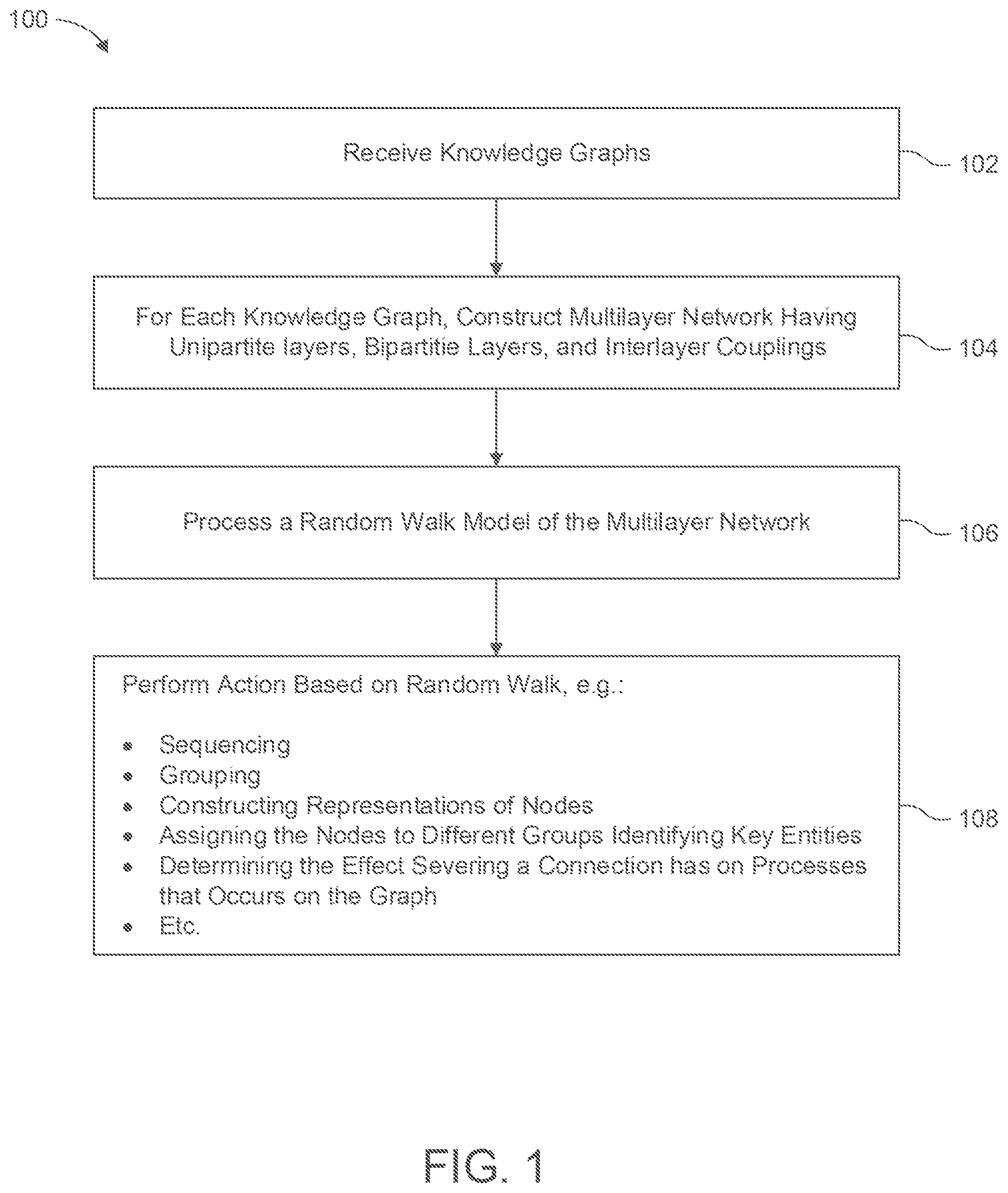 Patent US12327196 — Systems and methods for performing random walks on knowledge graphs — Figure 1