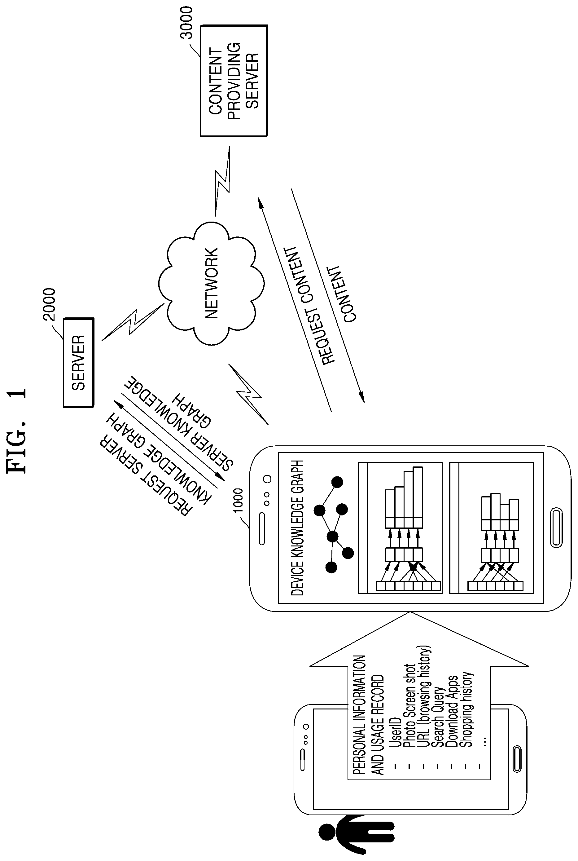 Patent US12327197 — System and method for providing content based on knowledge graph — Figure 1