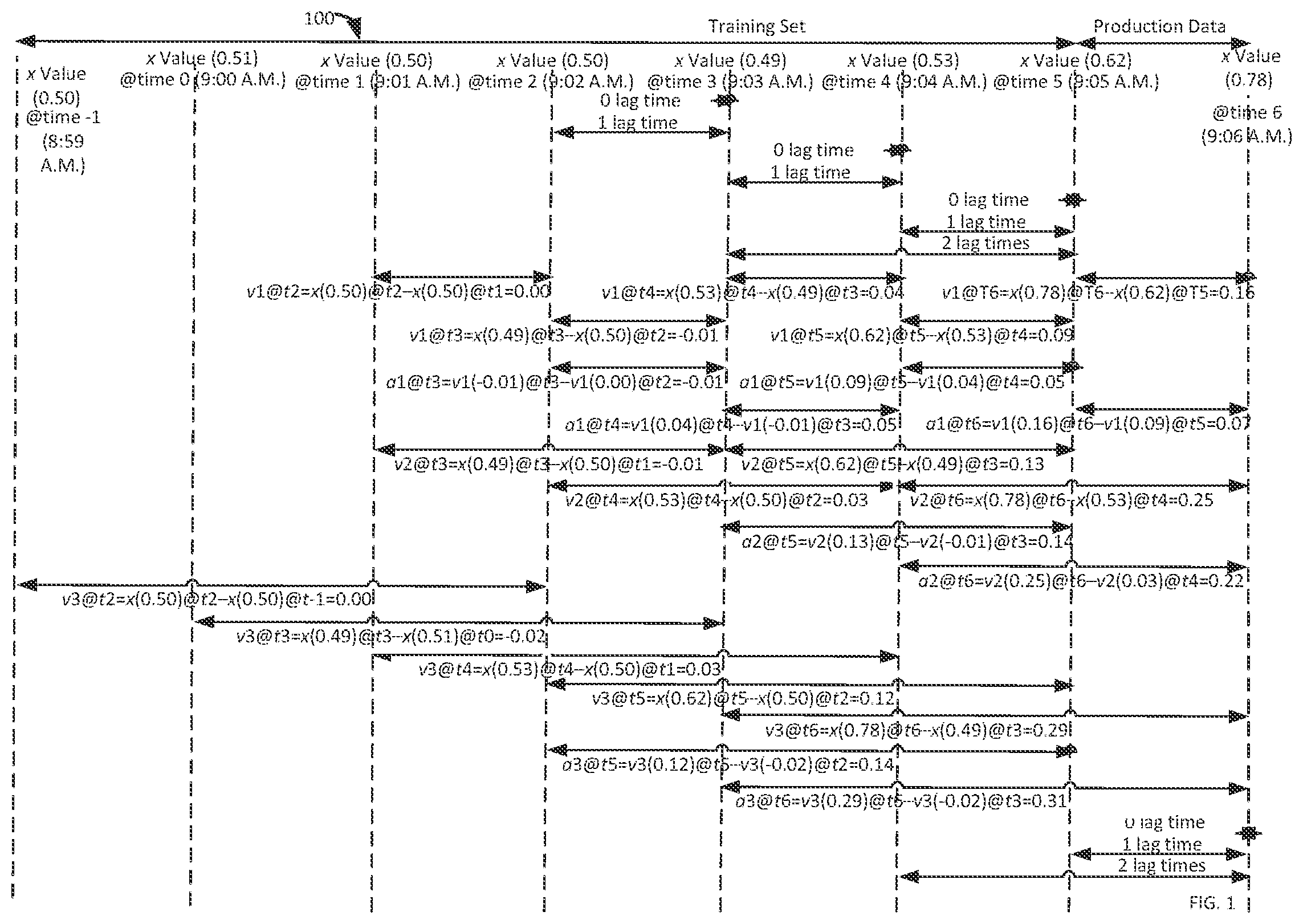 Patent US12327199 — Multi-scale exponential-smoothing forecaster for time series data — Figure 1
