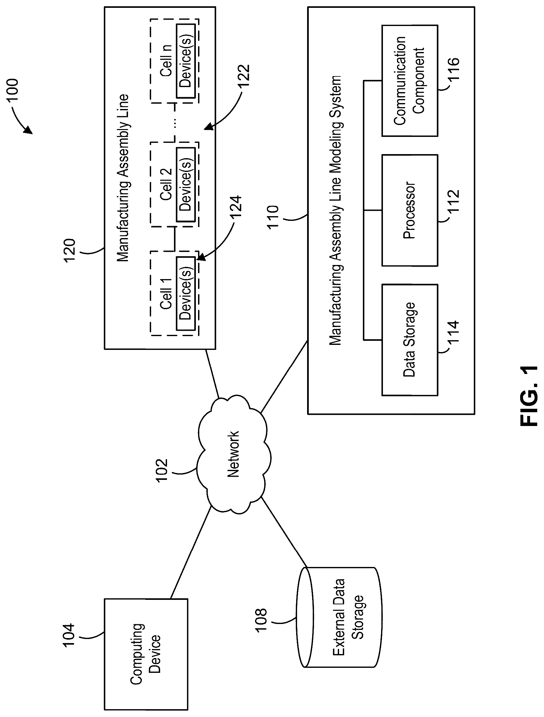Patent US12327200 — Systems and methods for modeling a manufacturing assembly line — Figure 1