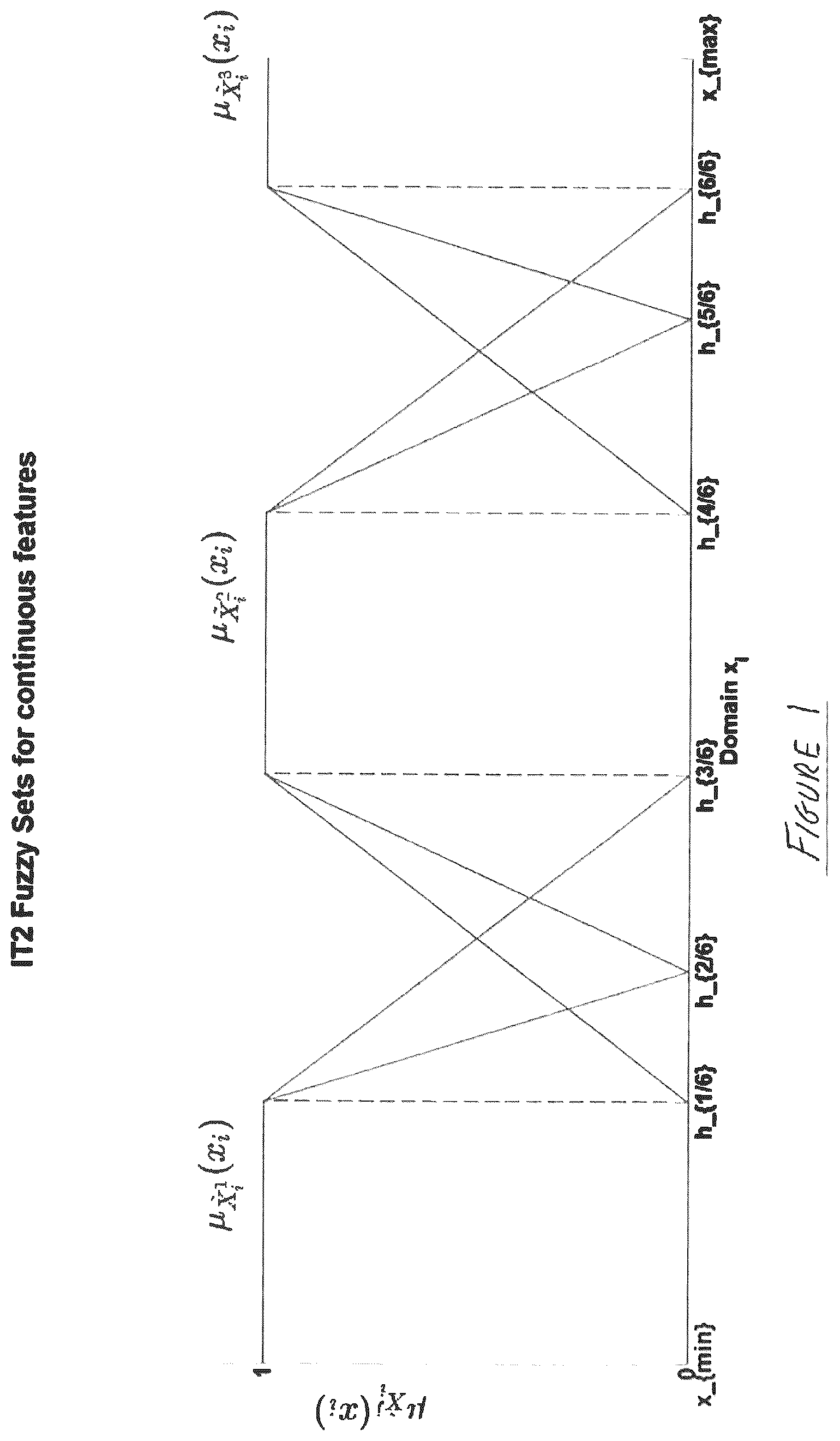 Patent US12327201 — Explainable artificial intelligence mechanism — Figure 1