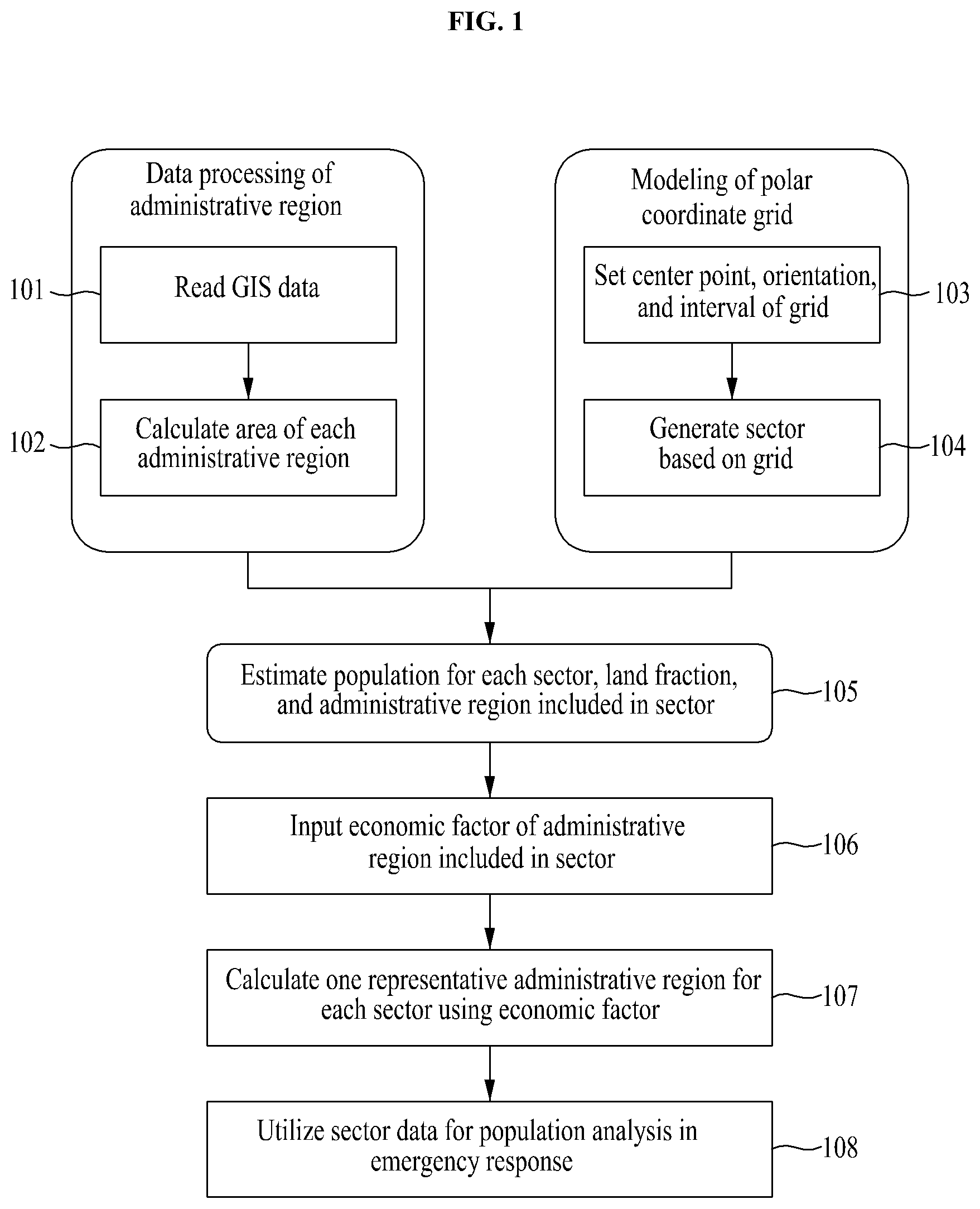 Patent US12327204 Figure 1 – Population and contamination estimation method for severe accidents in nuclear power plants