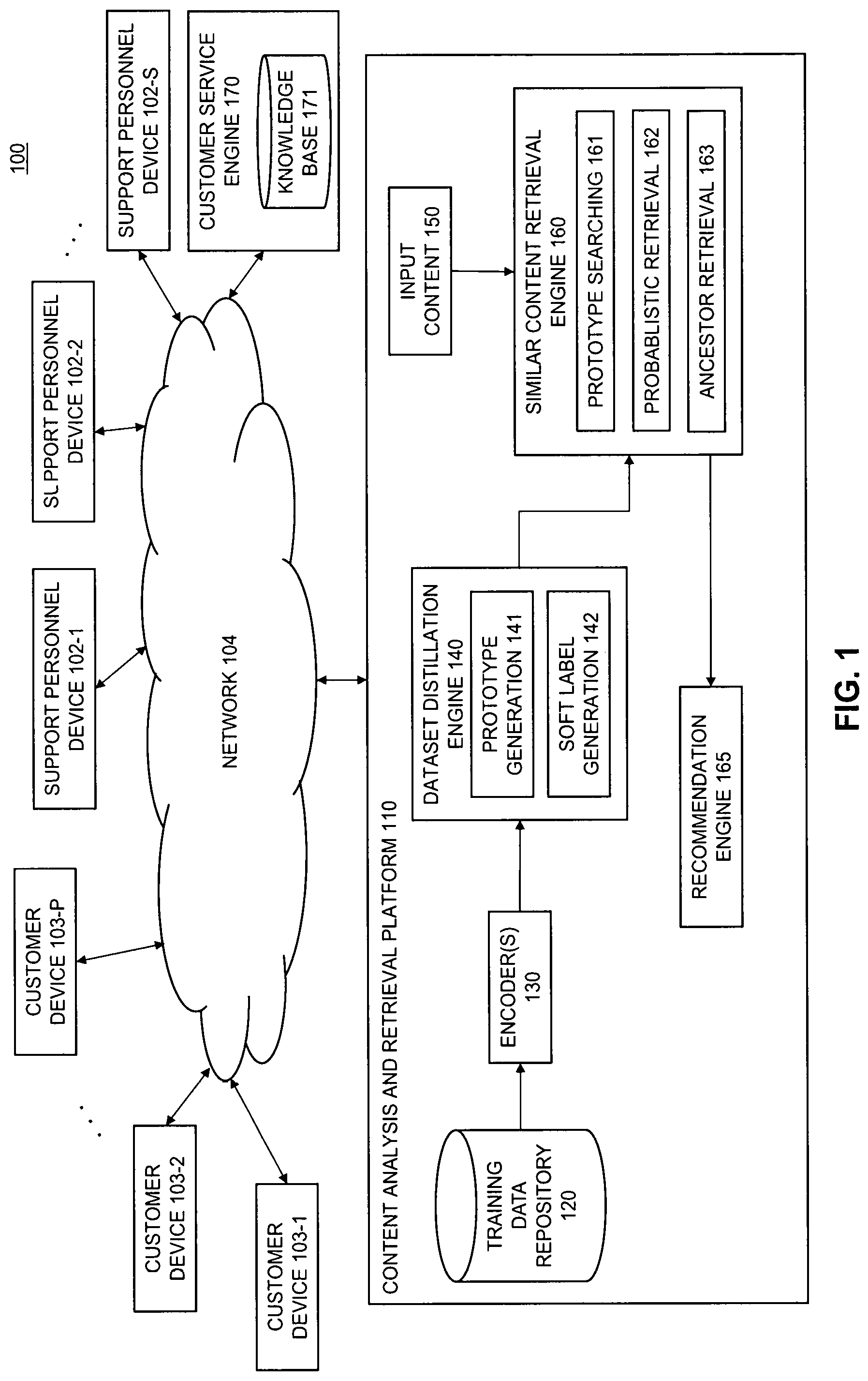 Patent US12327206 — Content analysis and retrieval using machine learning — Figure 1