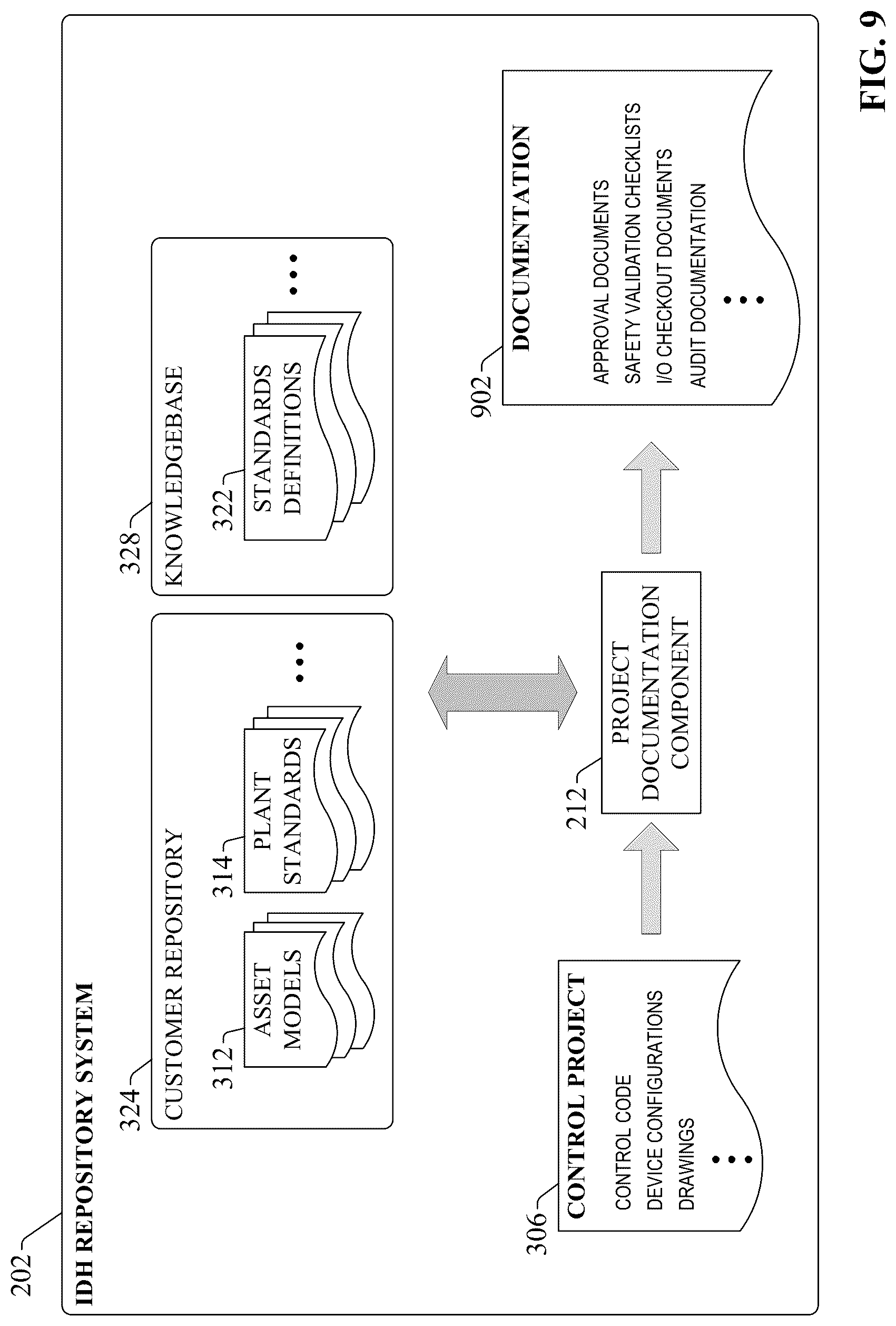 Patent US12327210 Figure 9 – Digital engineering on an industrial development hub