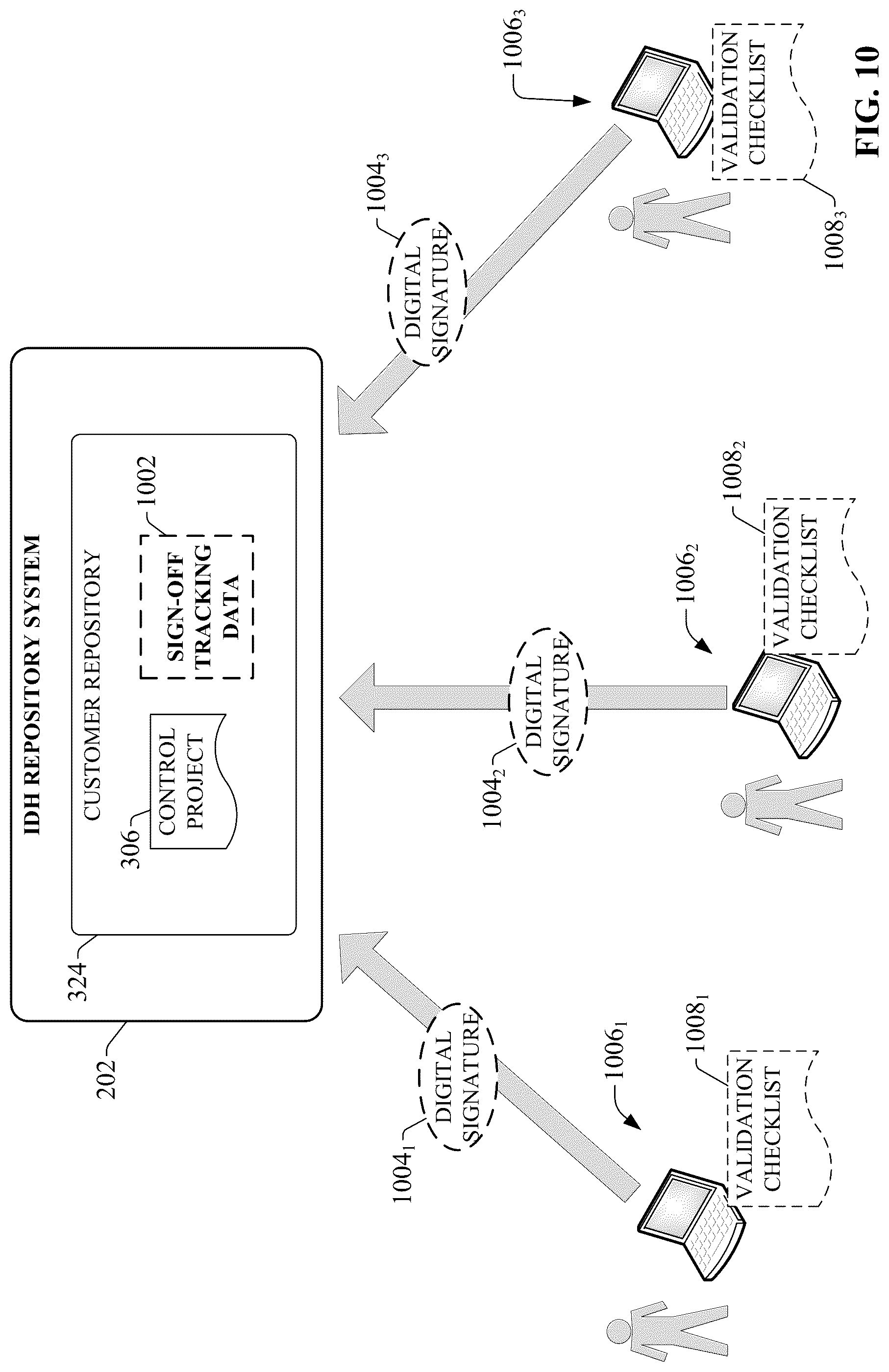 Patent US12327210 Figure 10 – Digital engineering on an industrial development hub