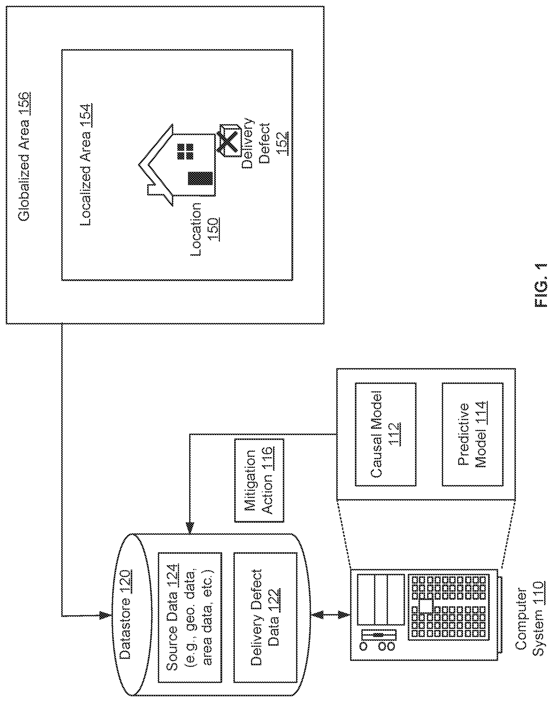 Patent US12327214 — Triggering a service mitigation action based on a causal-predictive system — Figure 1