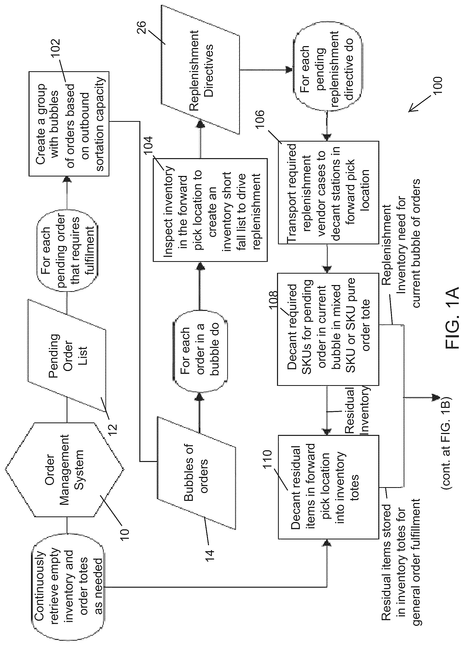 Patent US12327221 — Automated order fulfilment with opportunistic decant operations — Figure 1