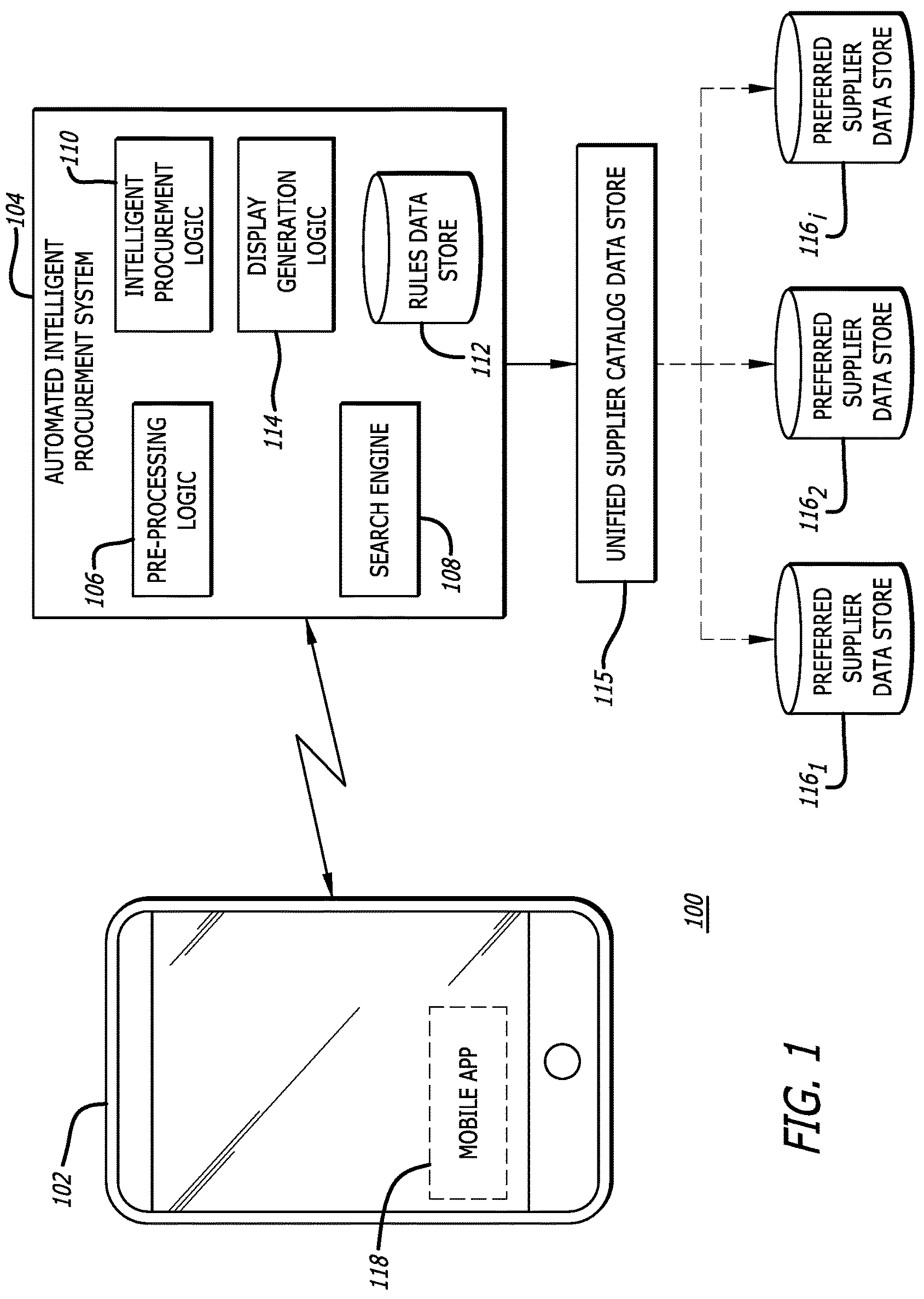 Patent US12327222 — System and method providing an improved, automated procurement system using artificial intelligence — Figure 1