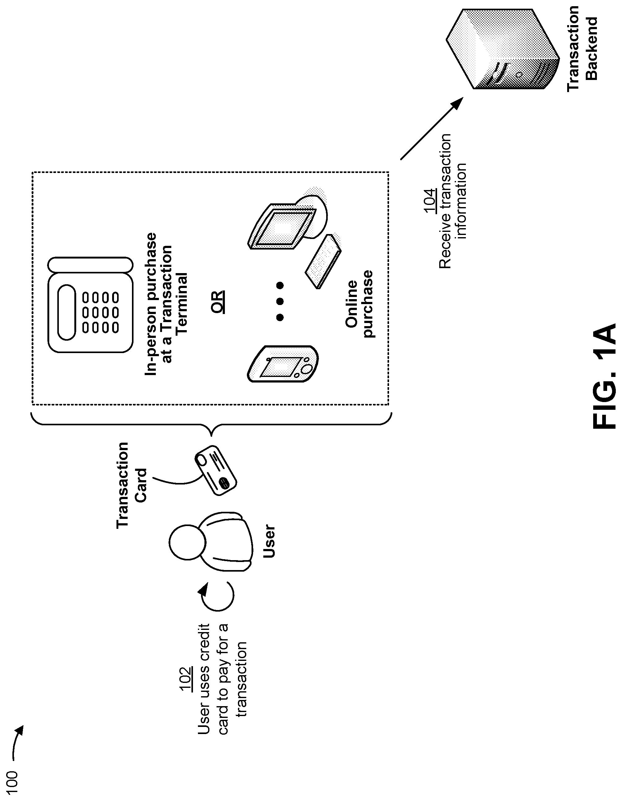 Patent US12327226 — Electronic funds transfers based on automatic cryptocurrency transactions — Figure 1
