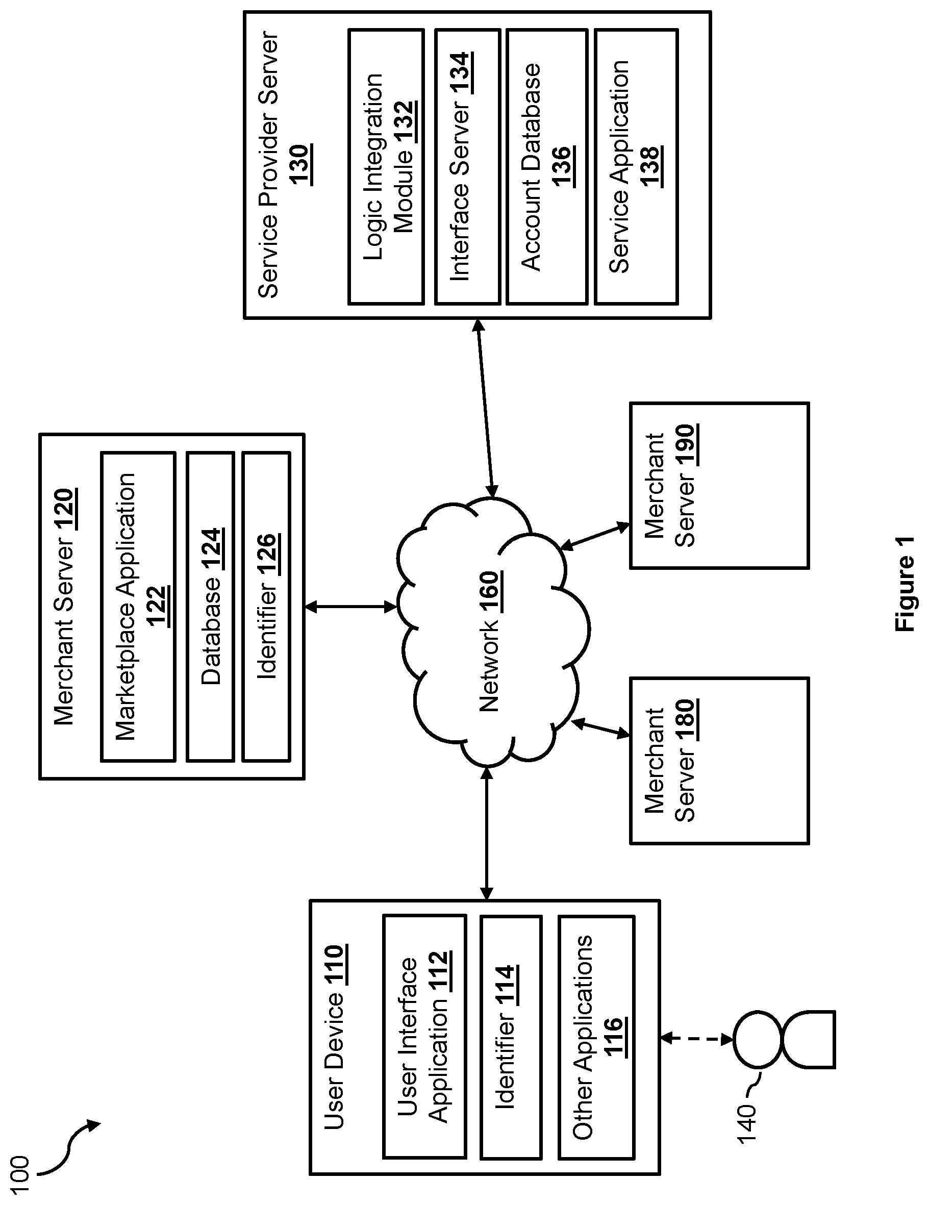 Patent US12327227 — Secured integration of third-party logic in electronic transaction processing — Figure 1