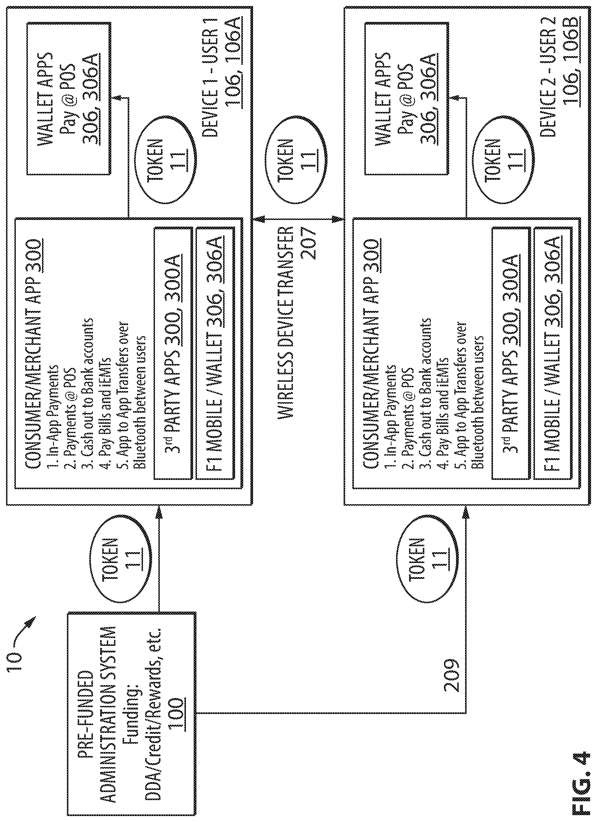 Patent US12327231 Figure 4 – Systems, methods, and devices for secure generation and processing of data sets representing pre-funded payments