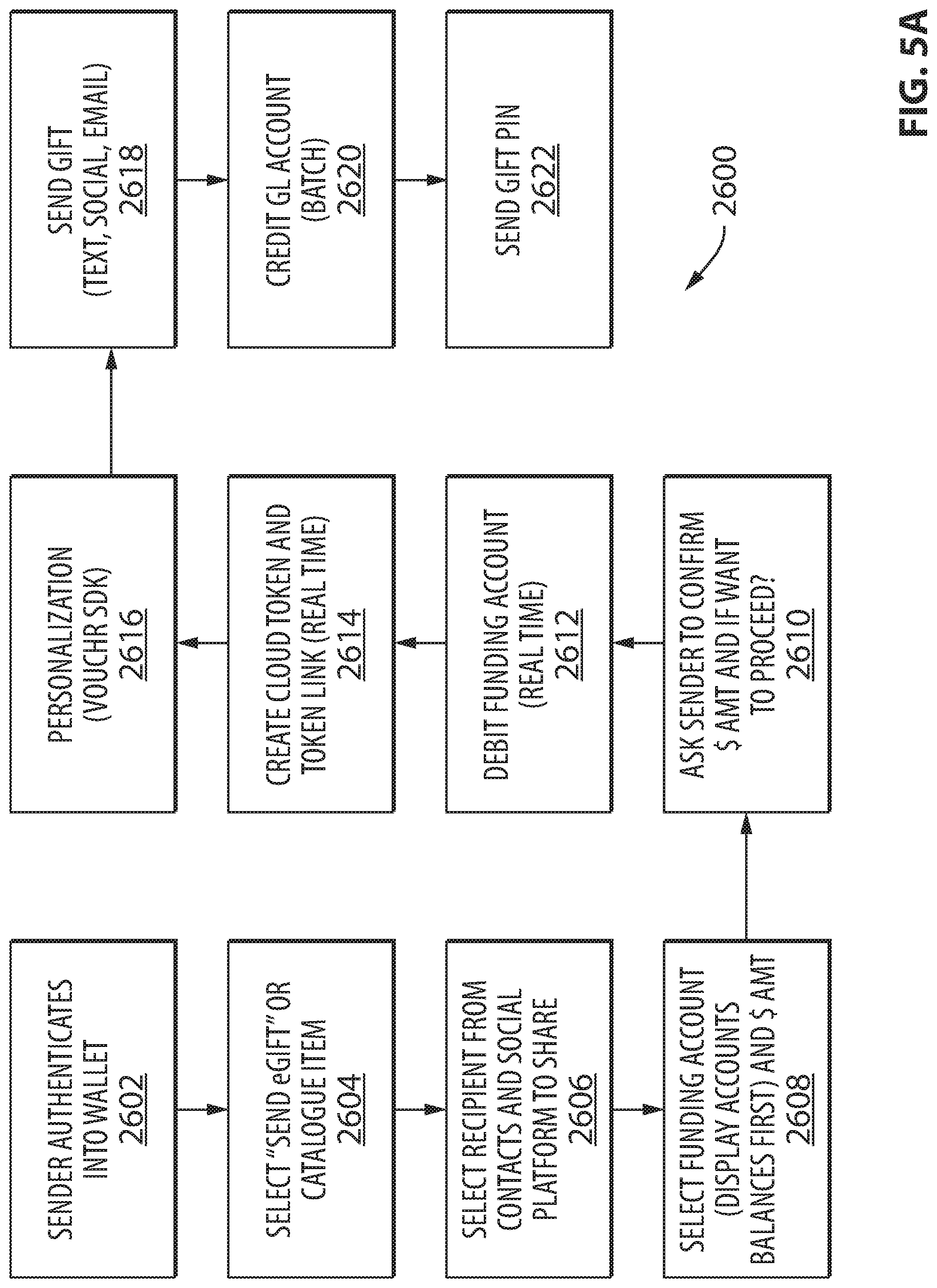 Patent US12327231 Figure 5 – Systems, methods, and devices for secure generation and processing of data sets representing pre-funded payments