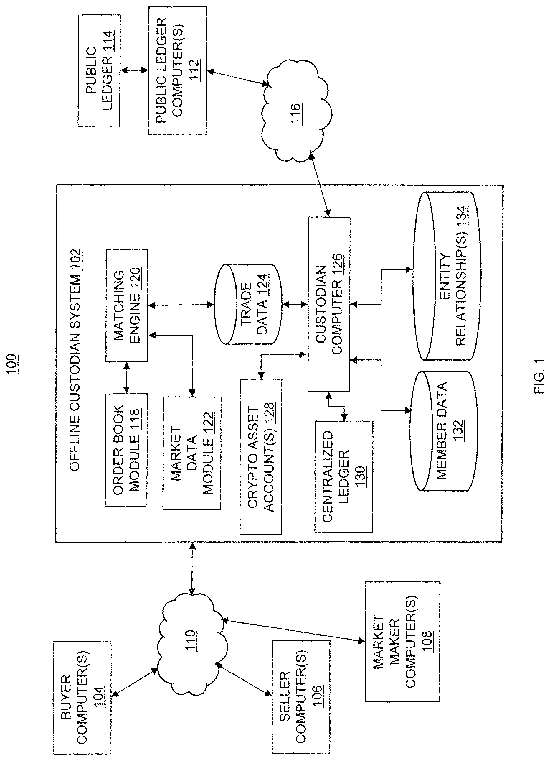 Patent US12327237 — Offline crypto asset custodian — Figure 1